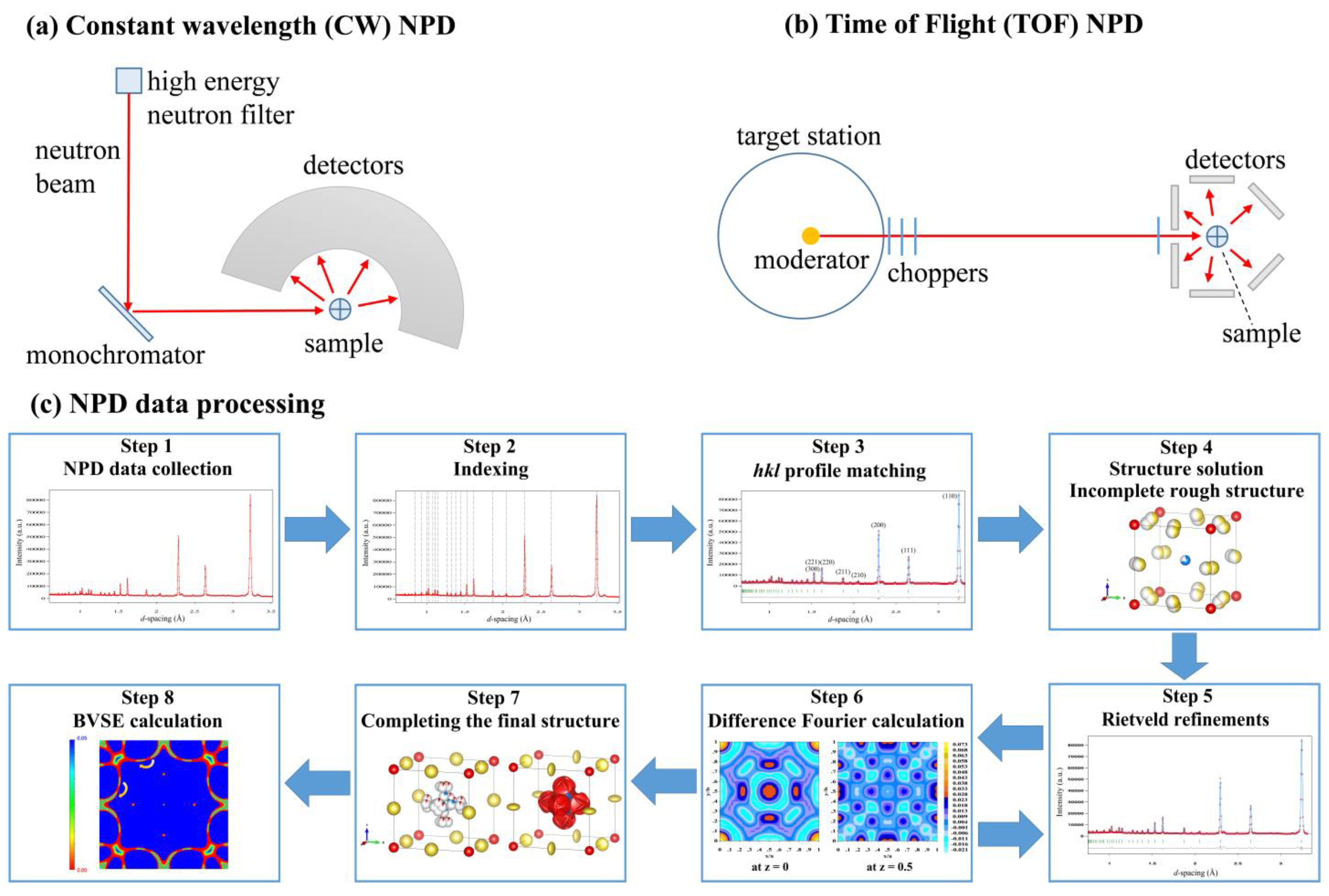 Batteries 09 00510 sch001