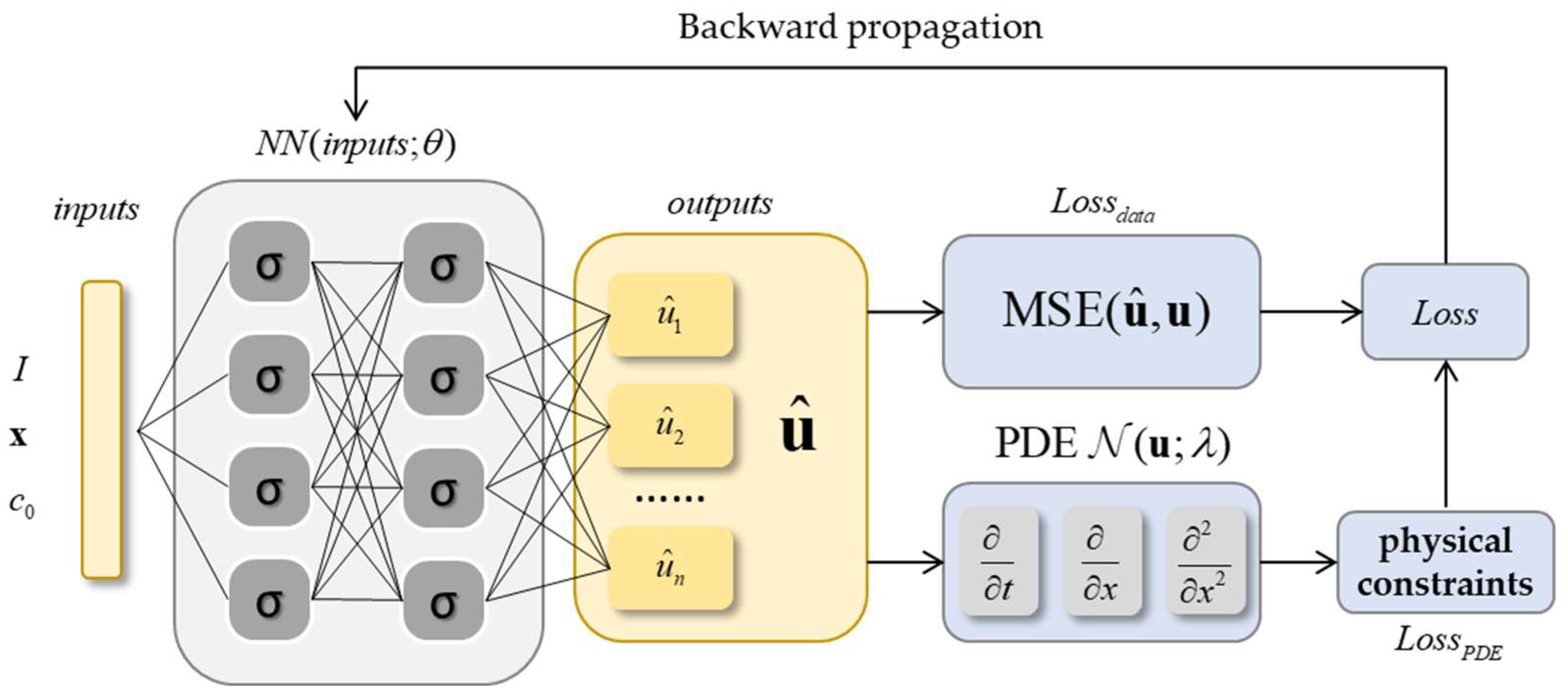 Batteries 09 00511 g003