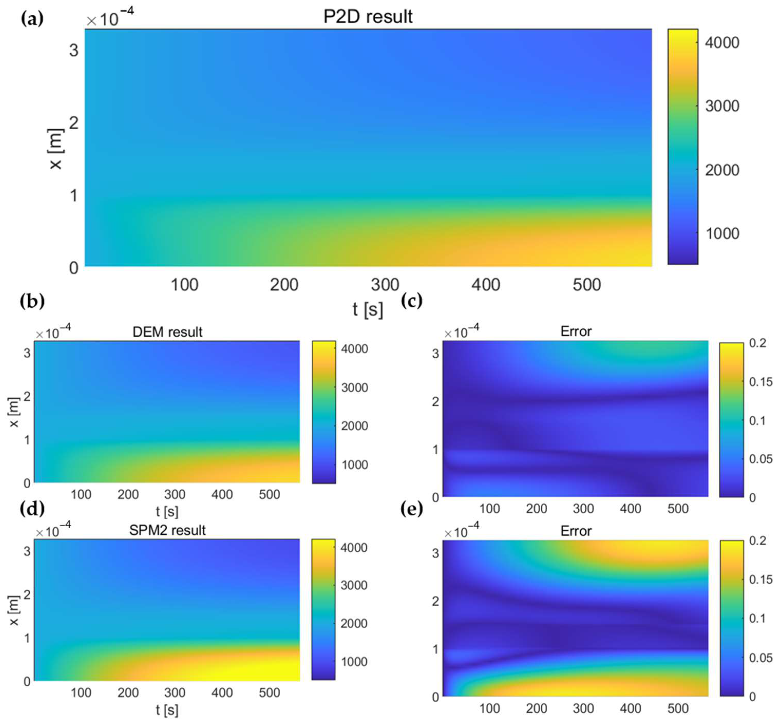 Batteries 09 00511 g006