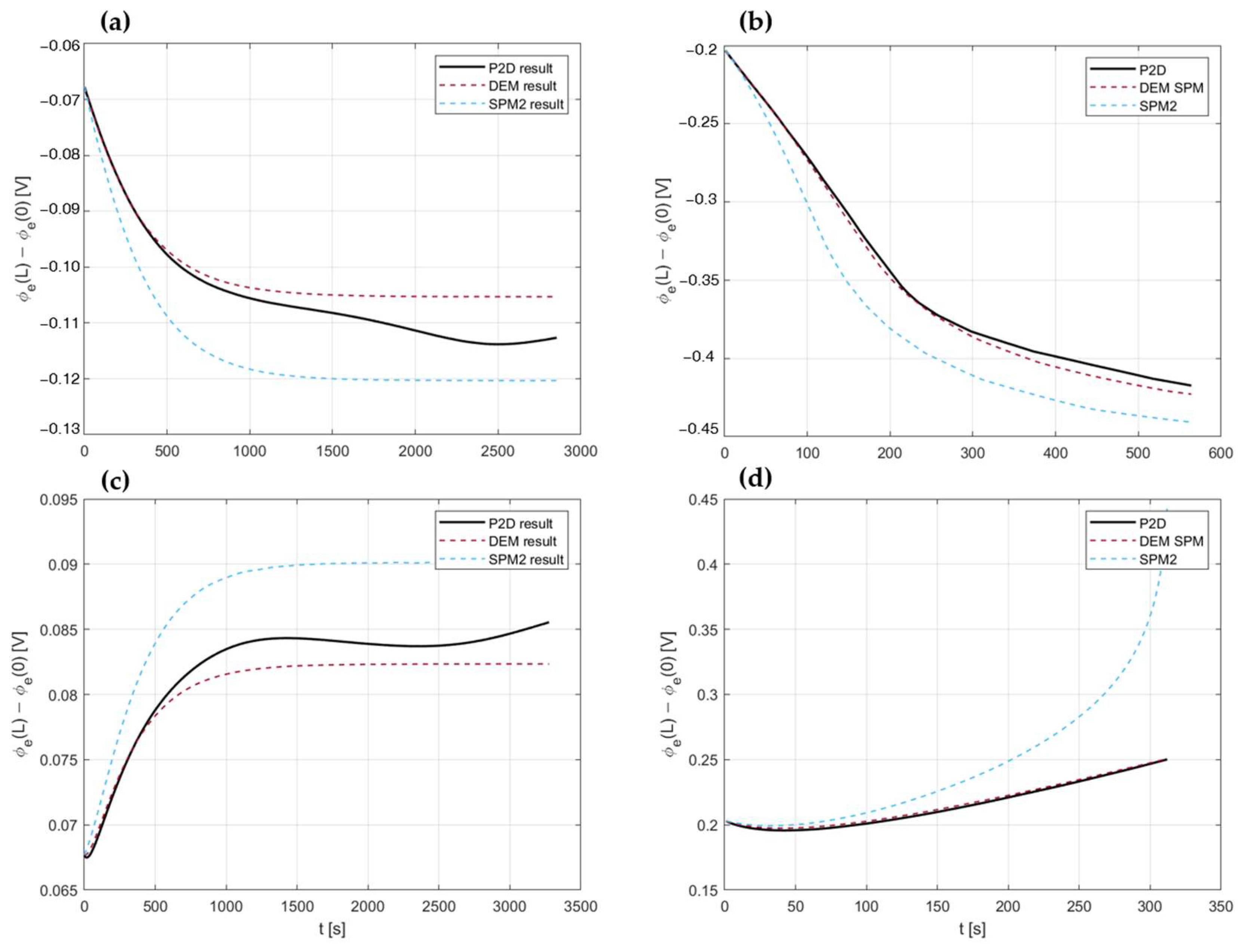 Batteries 09 00511 g007
