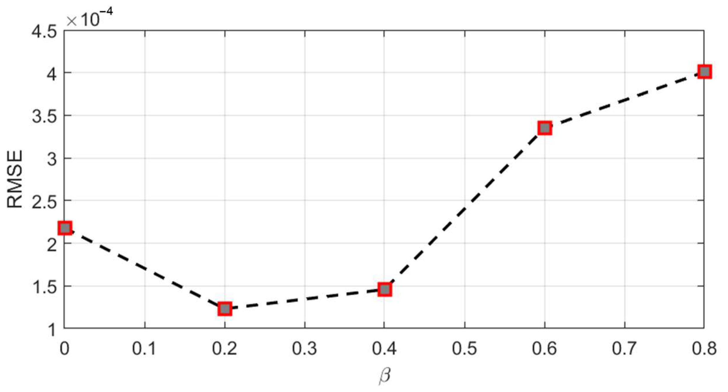 Batteries 09 00511 g009