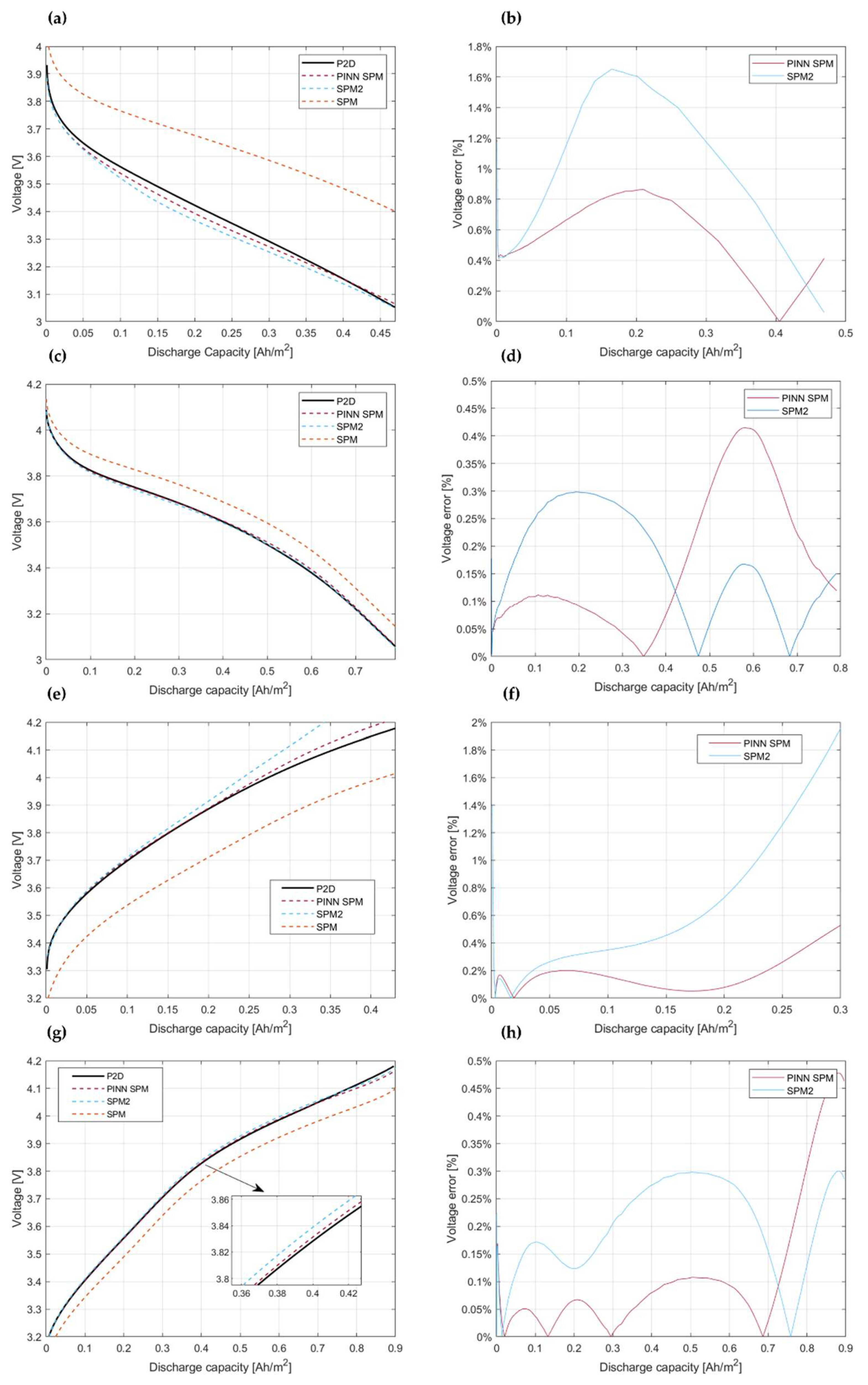 Batteries 09 00511 g011