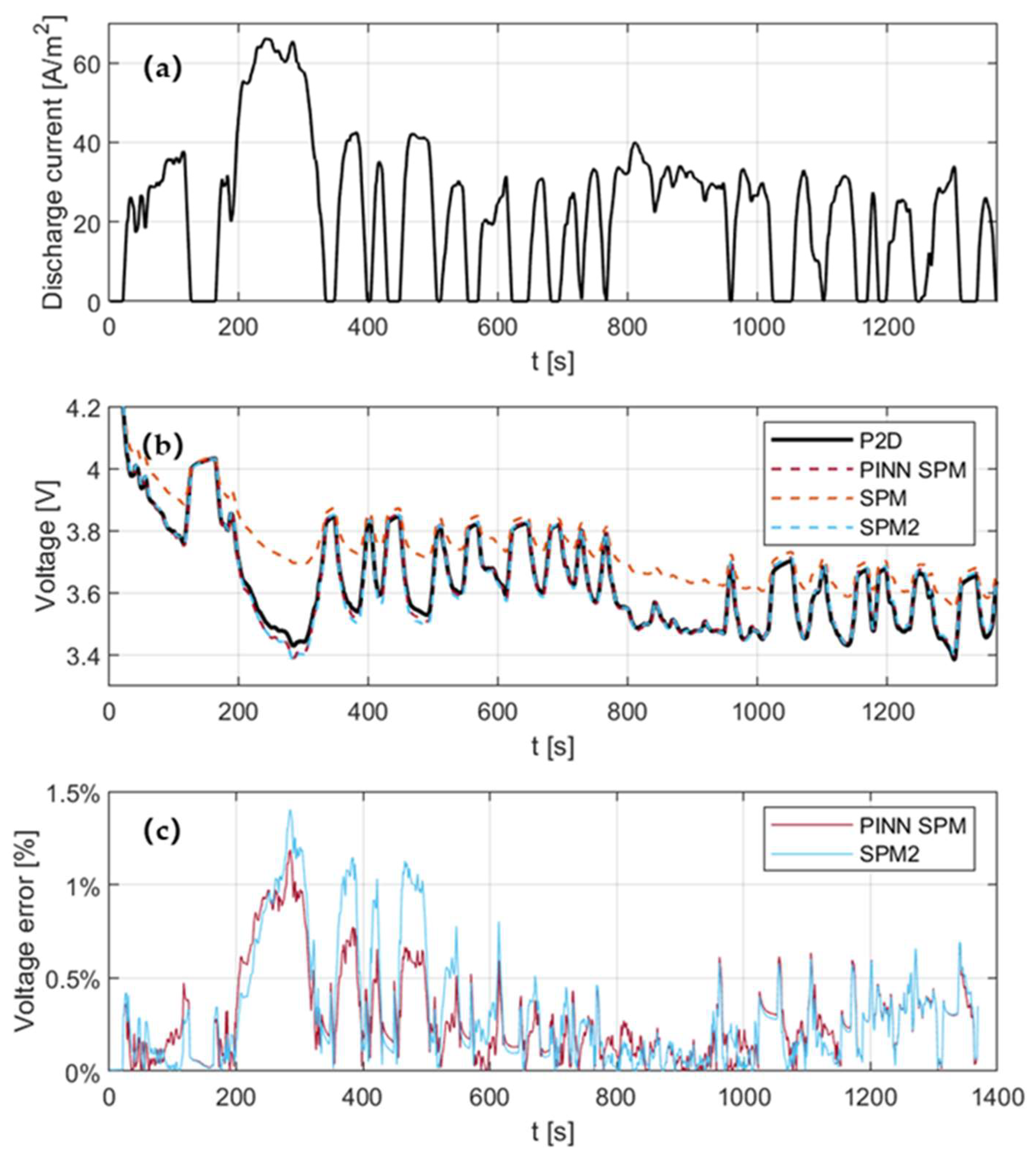 Batteries 09 00511 g012