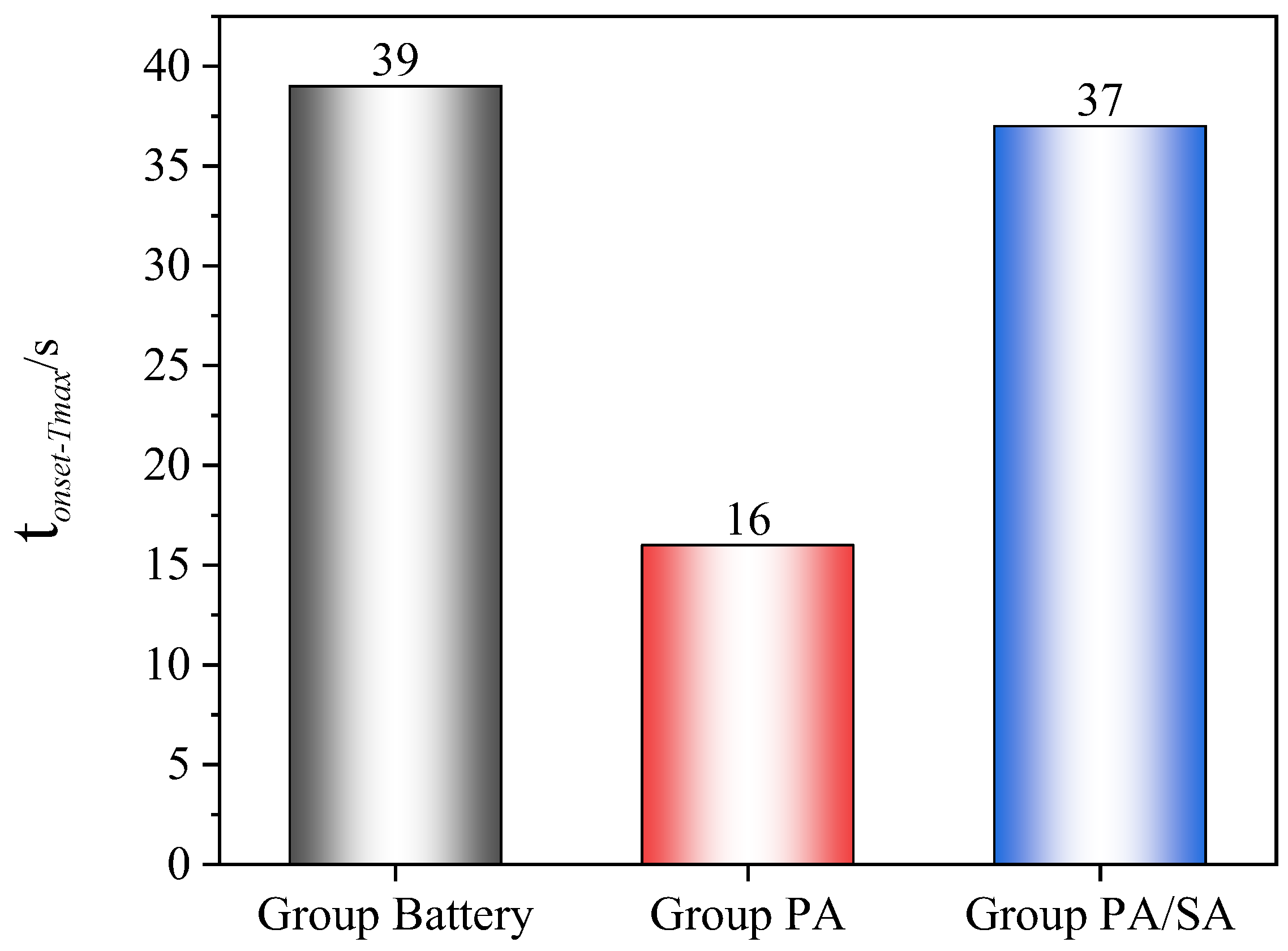 Batteries 09 00513 g006