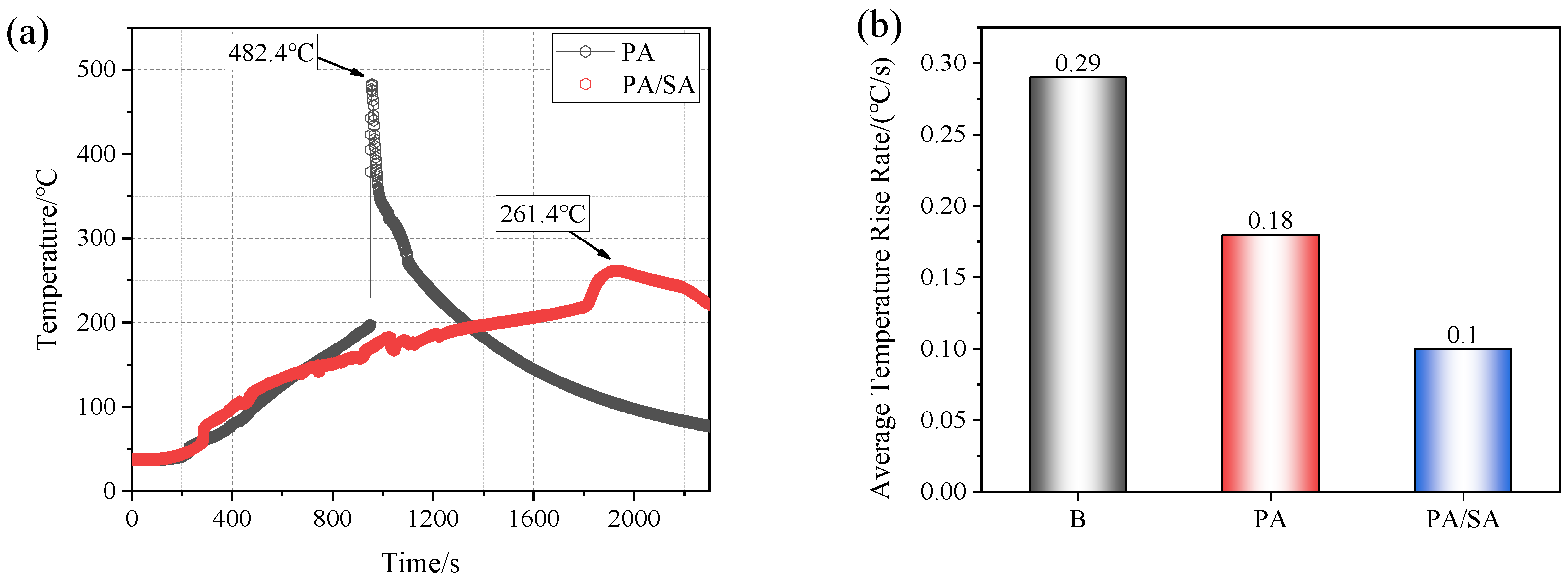 Batteries 09 00513 g007