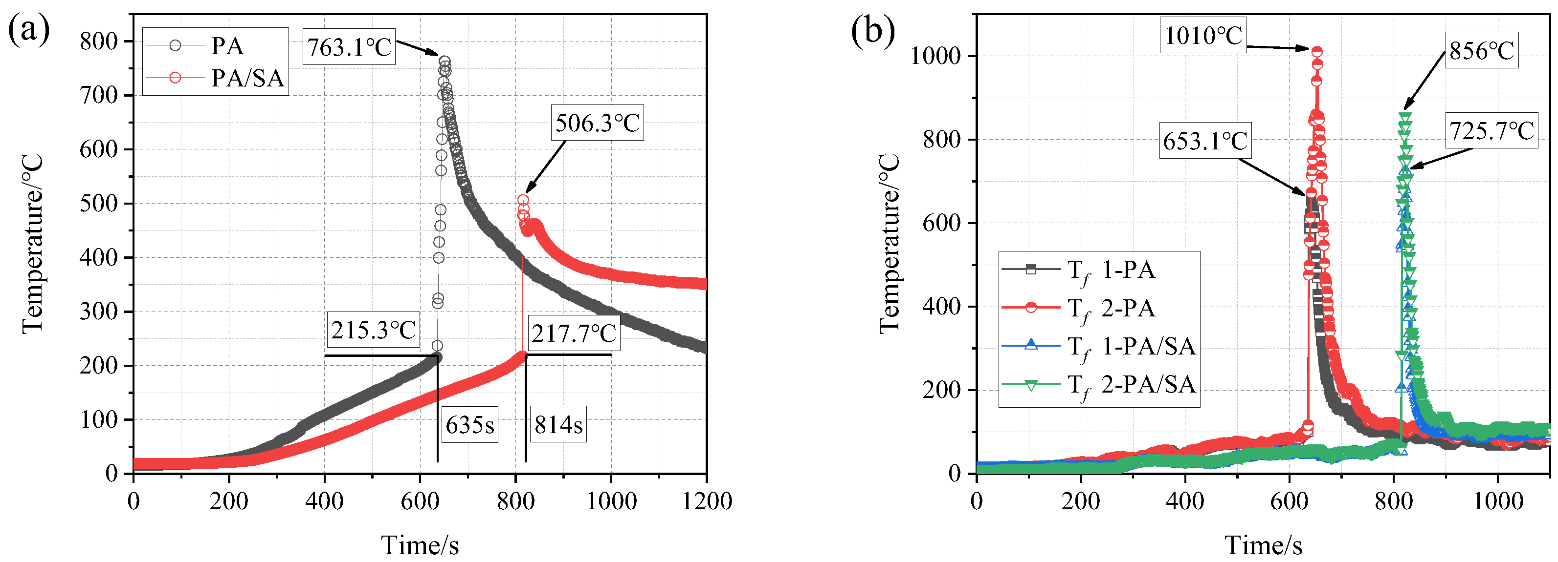 Batteries 09 00513 g009