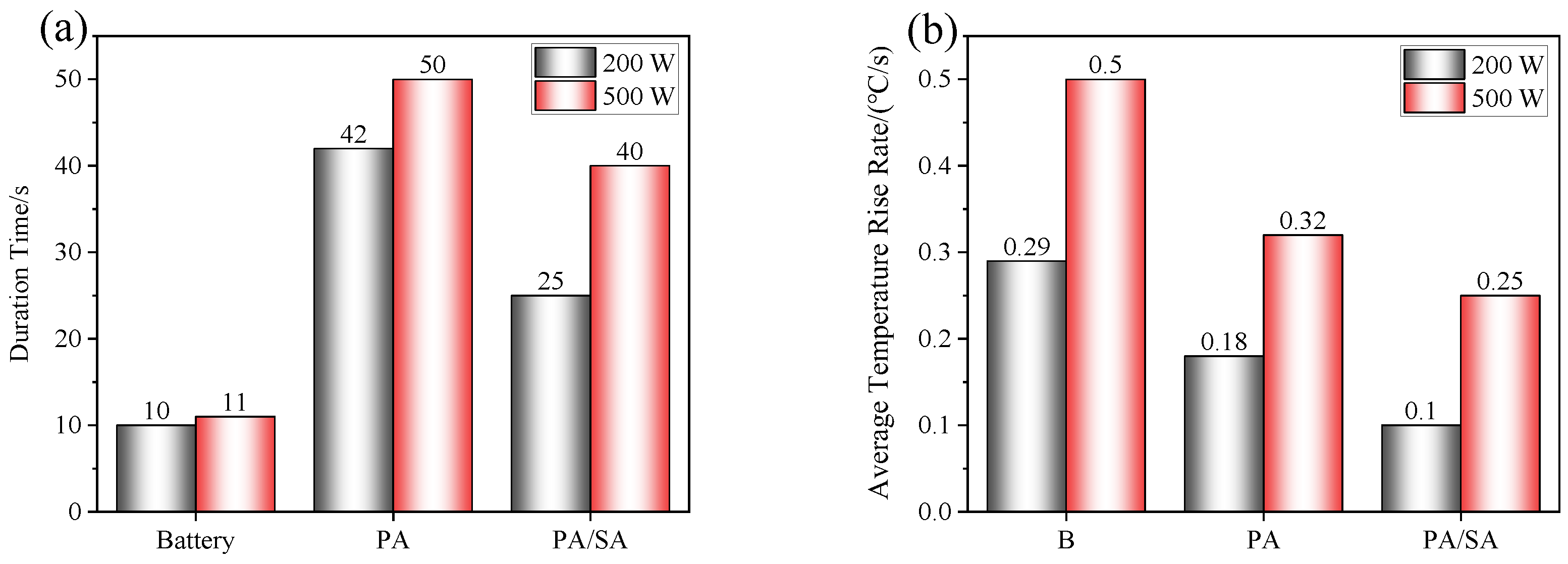 Batteries 09 00513 g010
