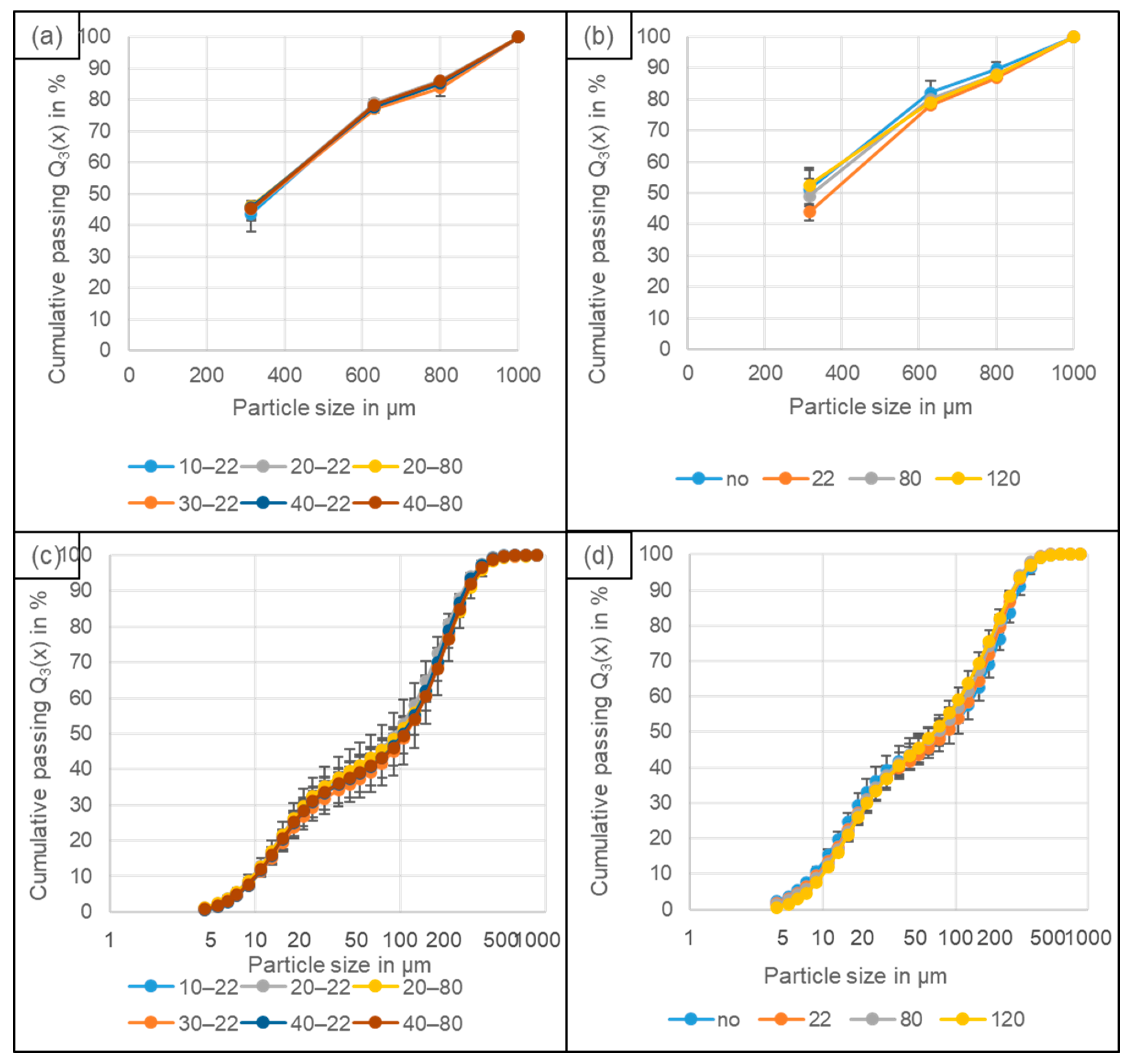 Batteries 09 00514 g003