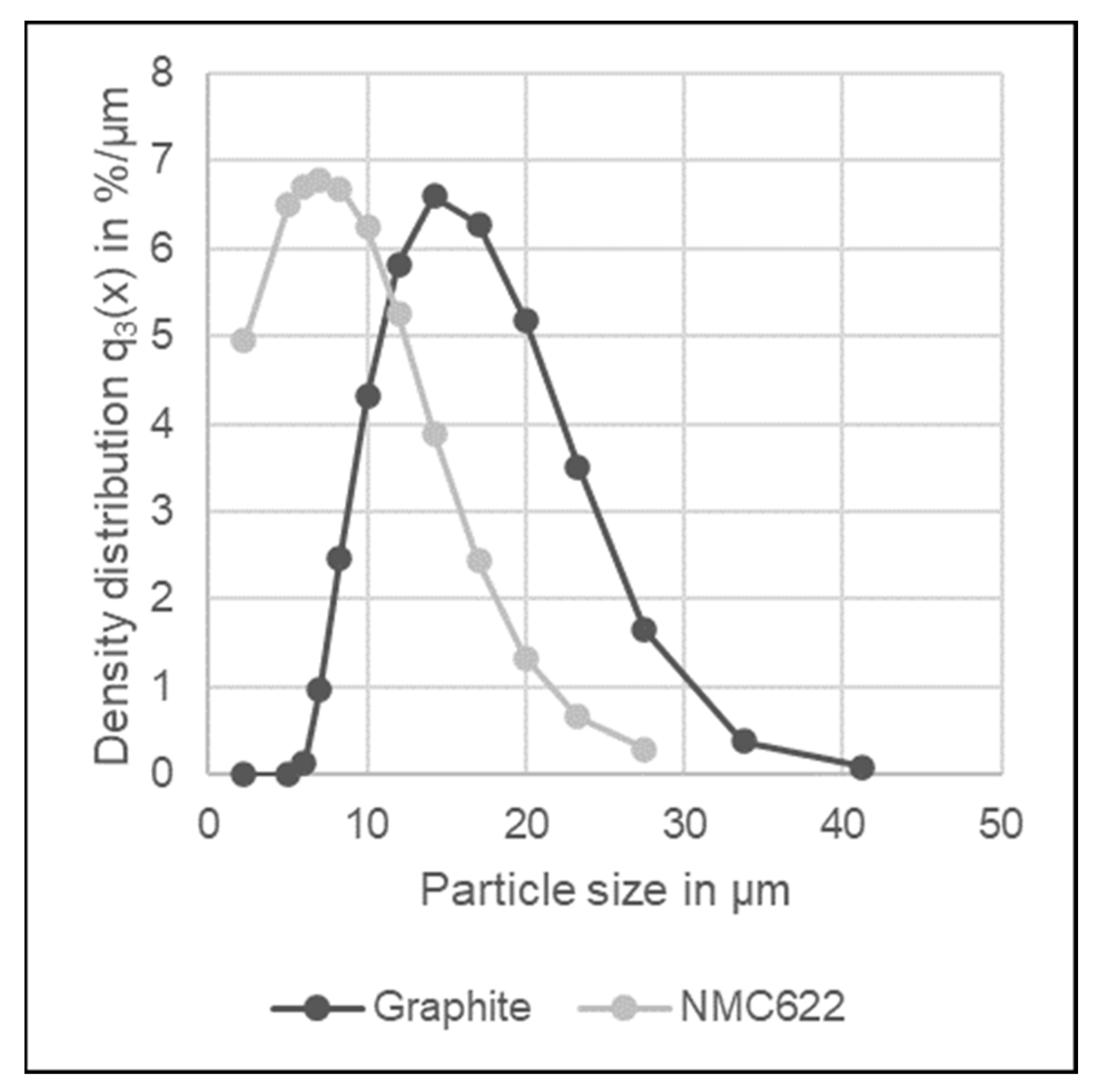 Batteries 09 00514 g004