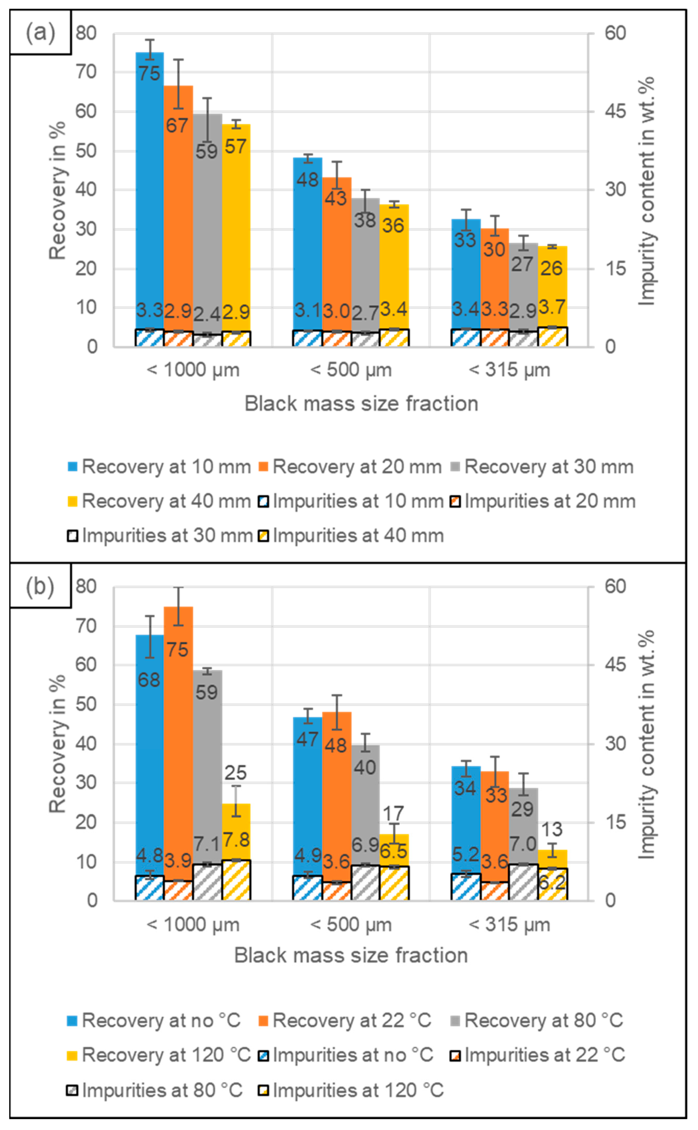 Batteries 09 00514 g005
