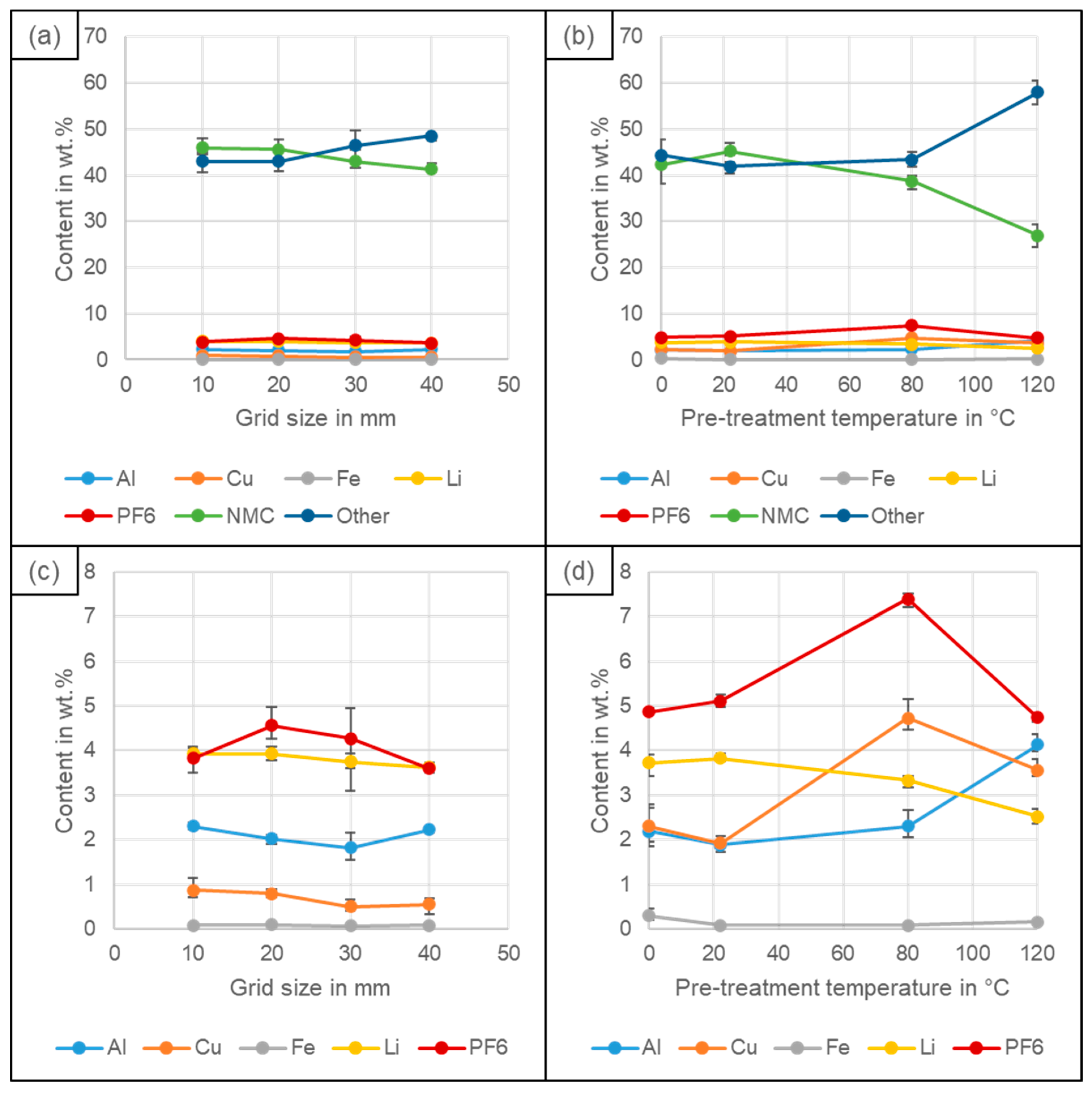 Batteries 09 00514 g006