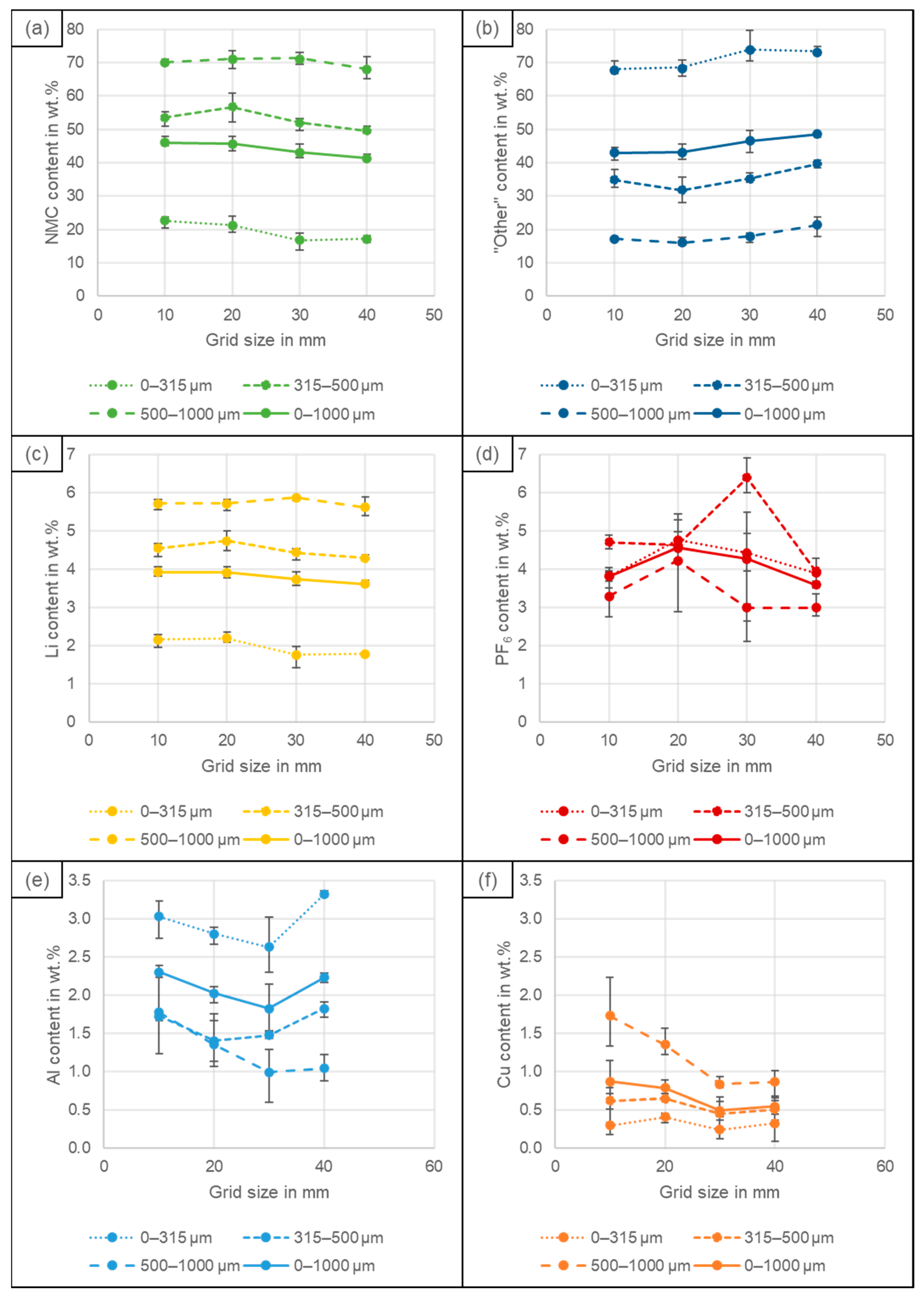Batteries 09 00514 g007