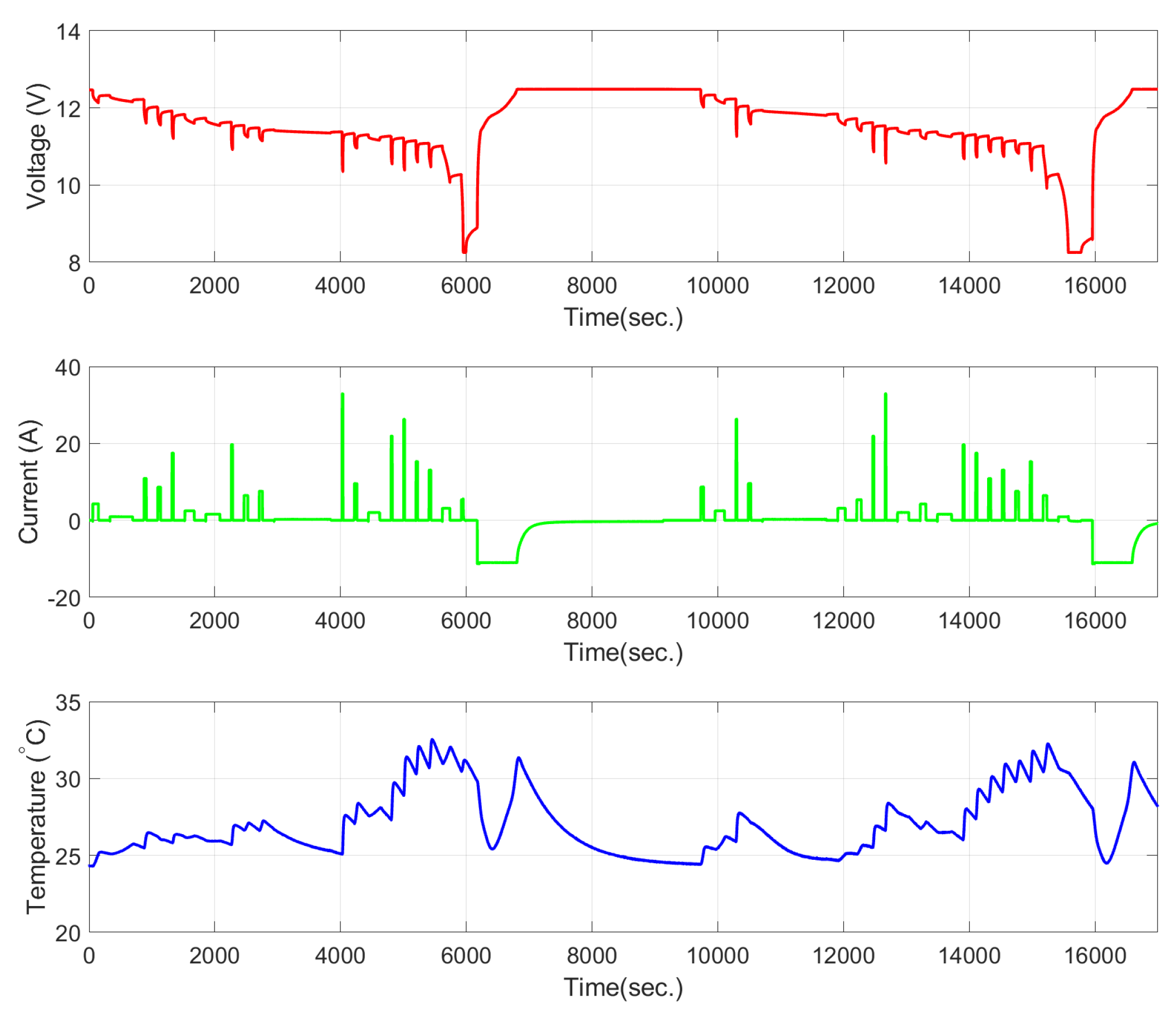 Batteries 09 00516 g003