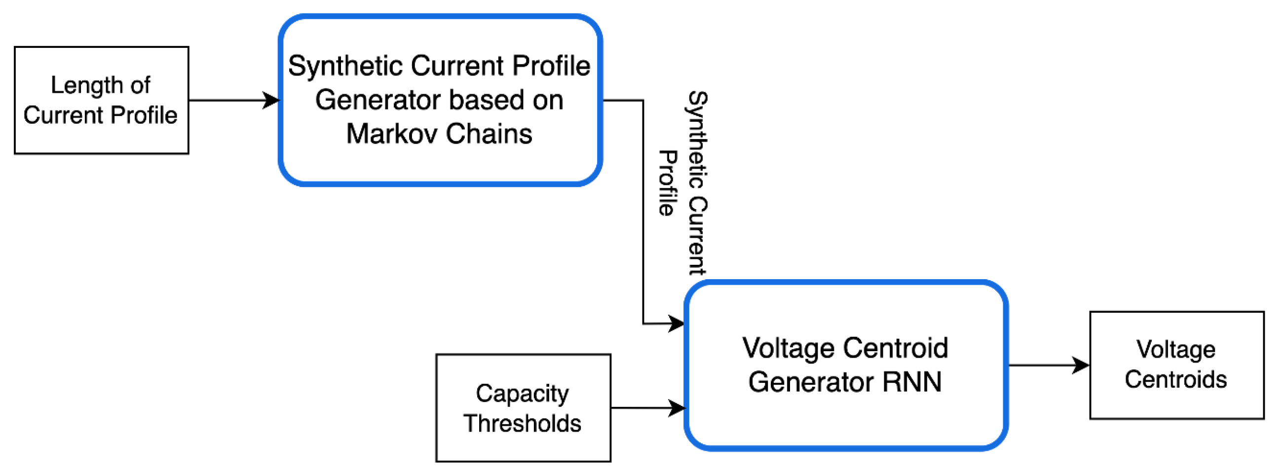Batteries 09 00516 g004