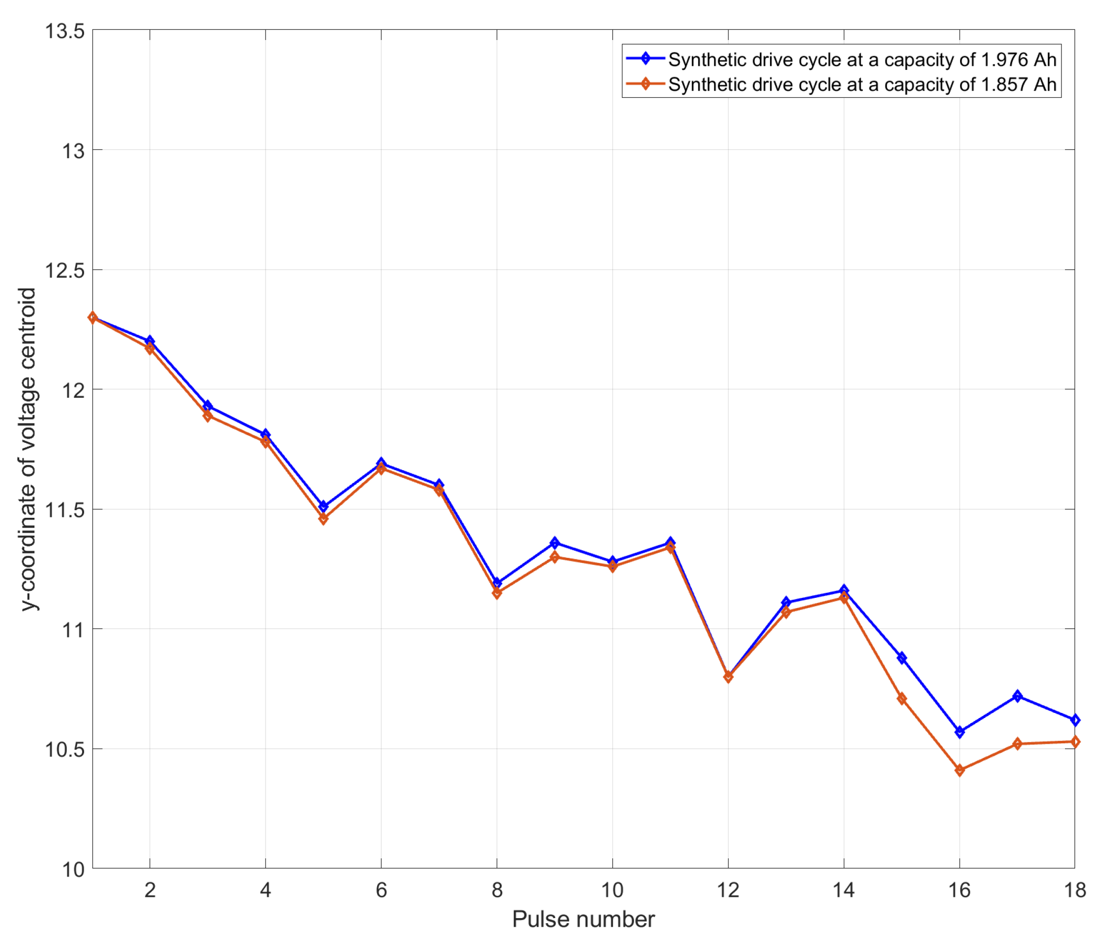 Batteries 09 00516 g005