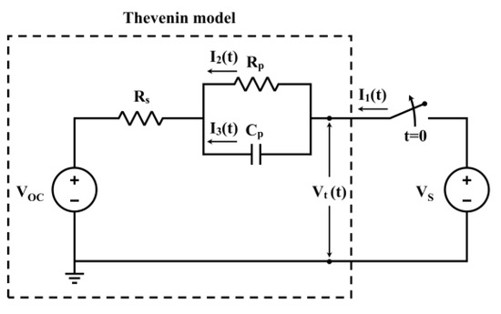 A Novel Battery State of Charge Estimation Based on Voltage Relaxation ...