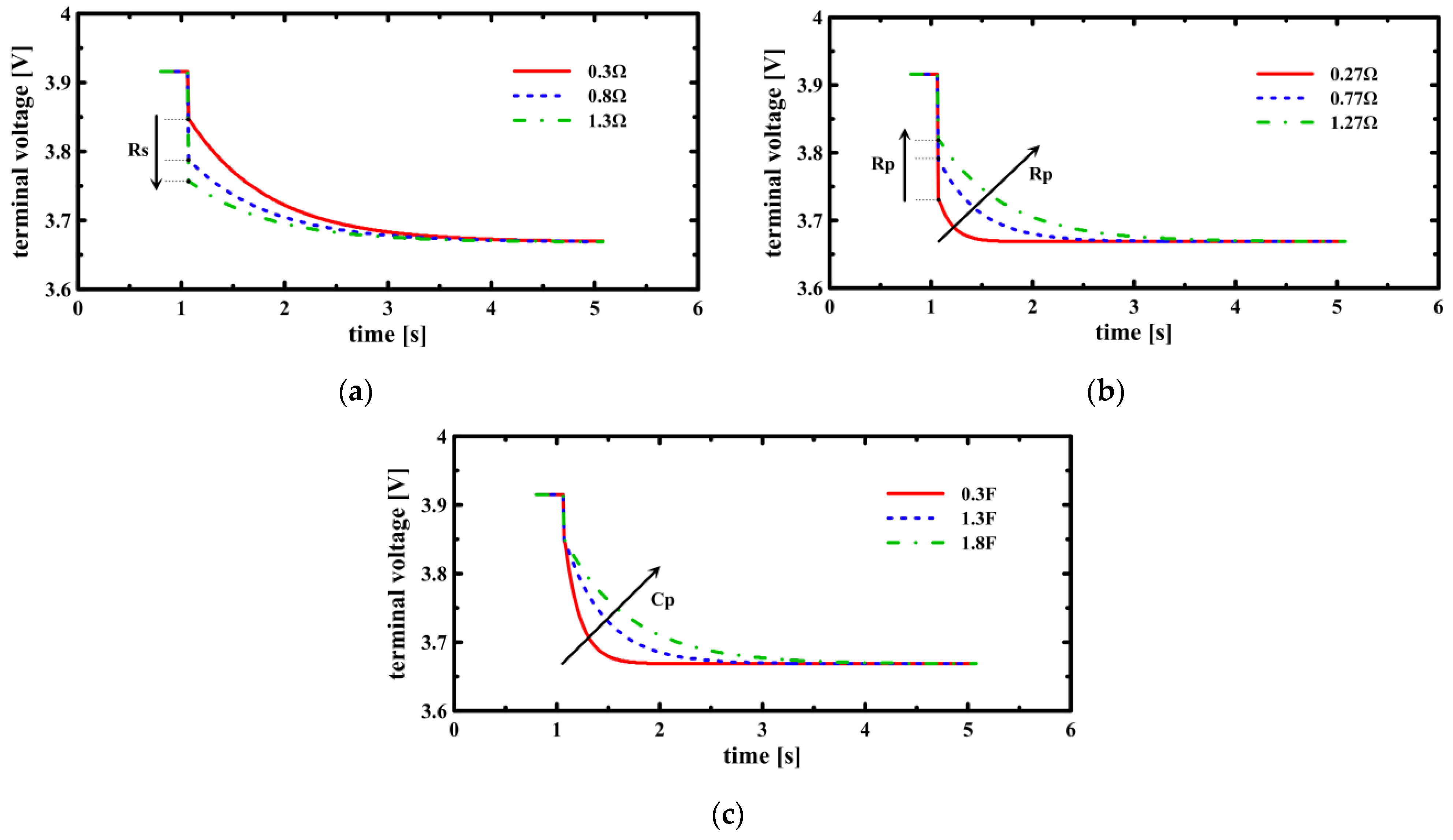 Batteries 09 00517 g003
