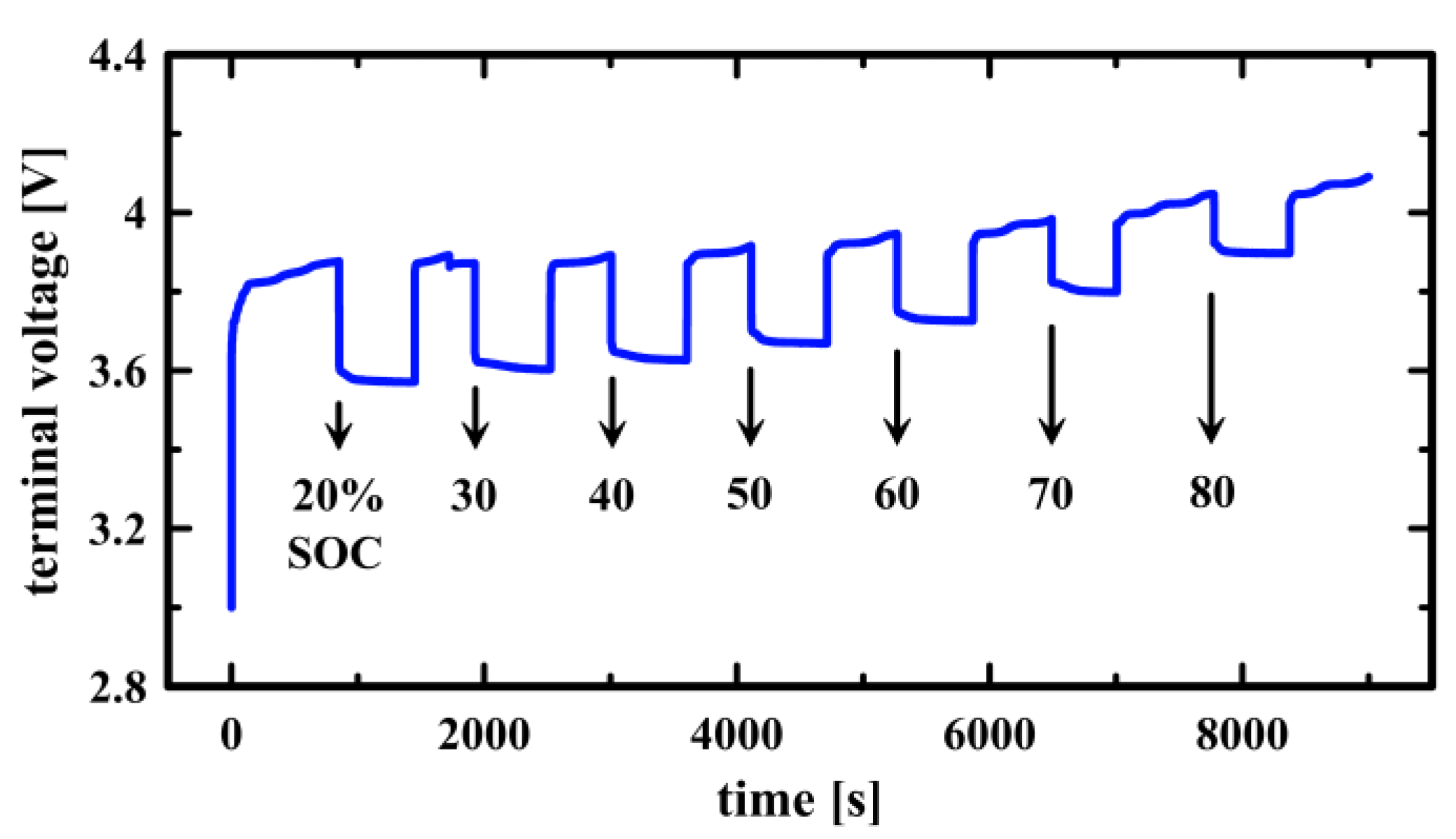 Batteries 09 00517 g005
