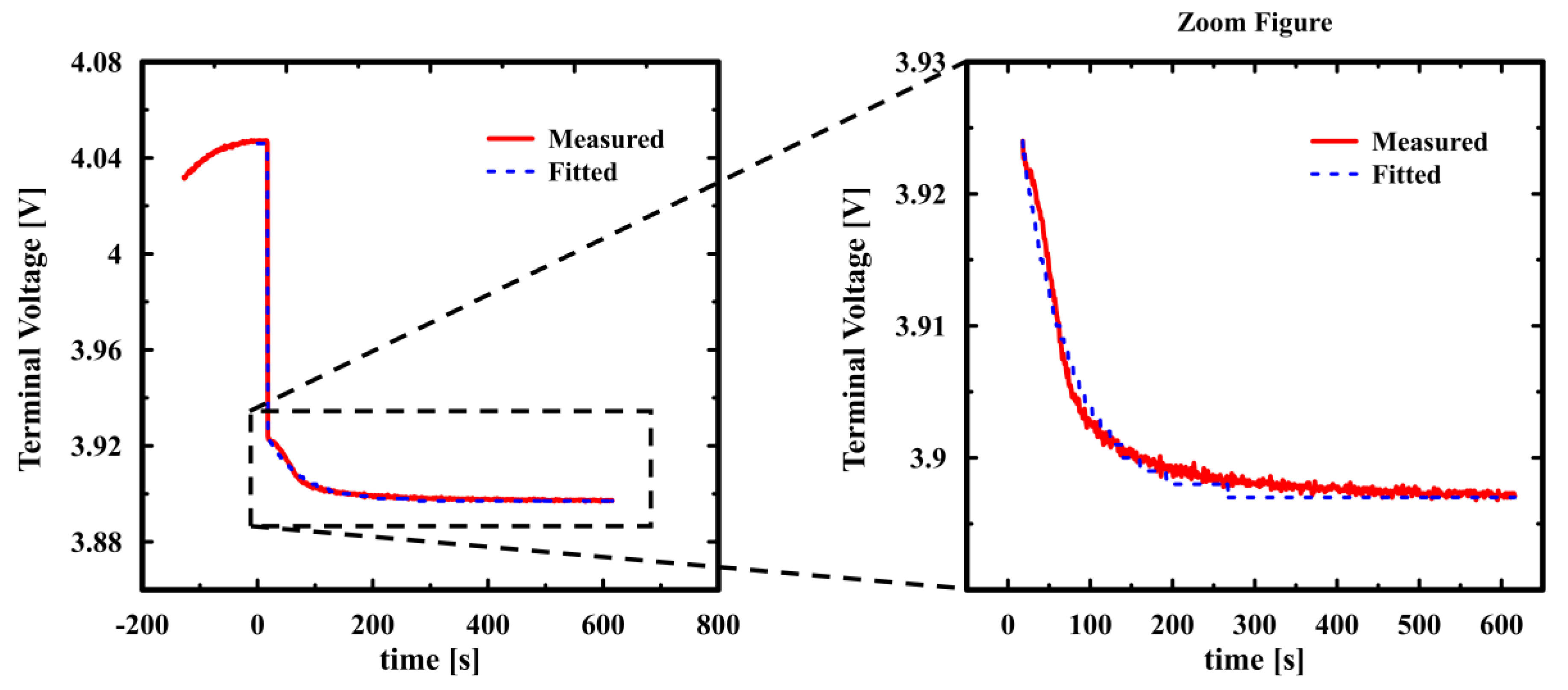 Batteries 09 00517 g006