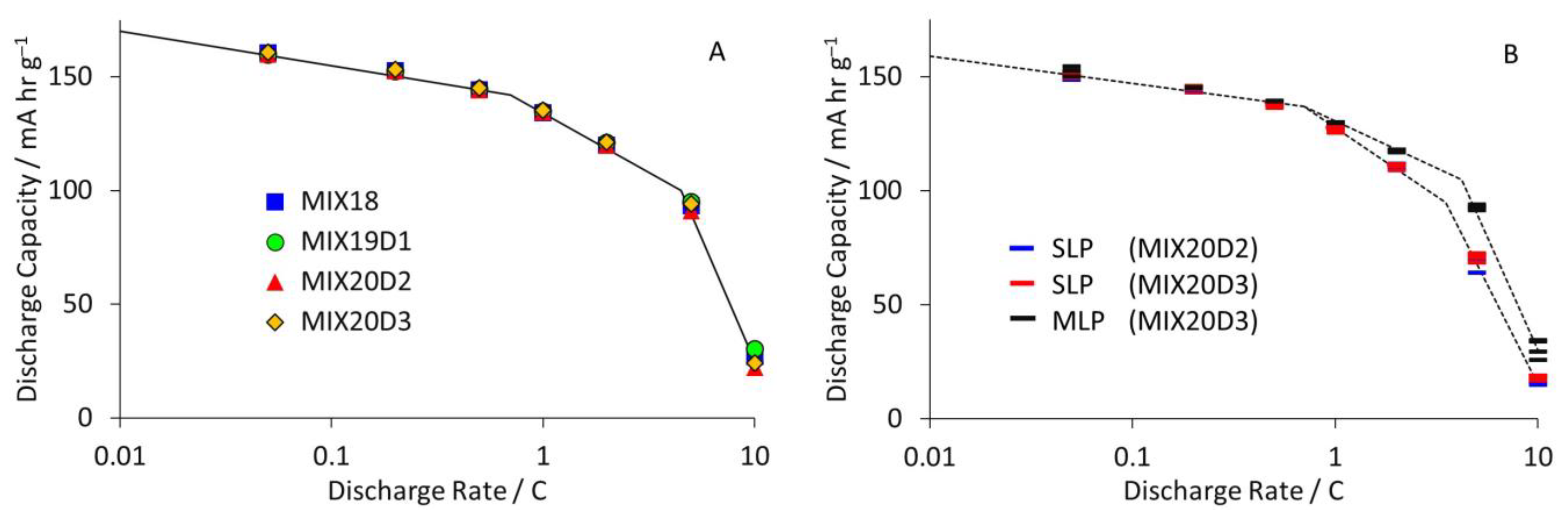 Batteries 09 00518 g001