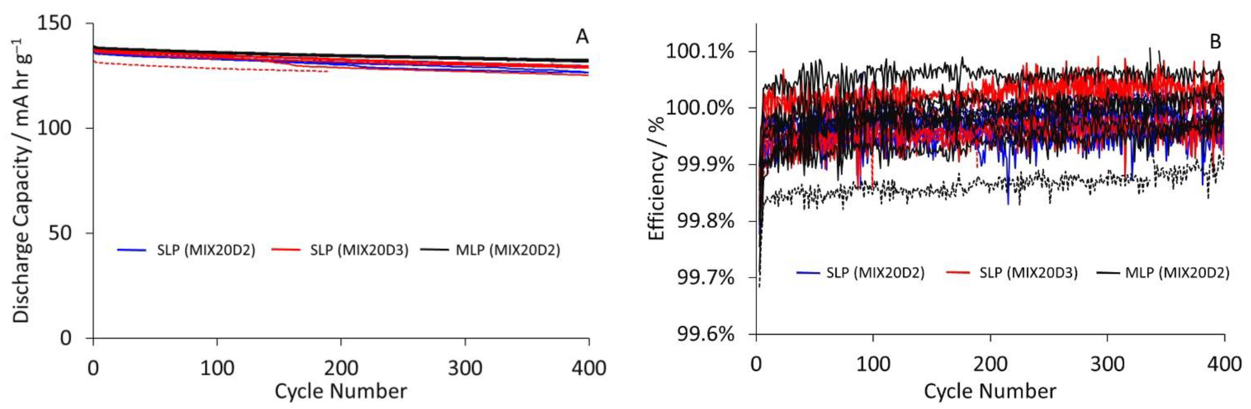Batteries 09 00518 g002