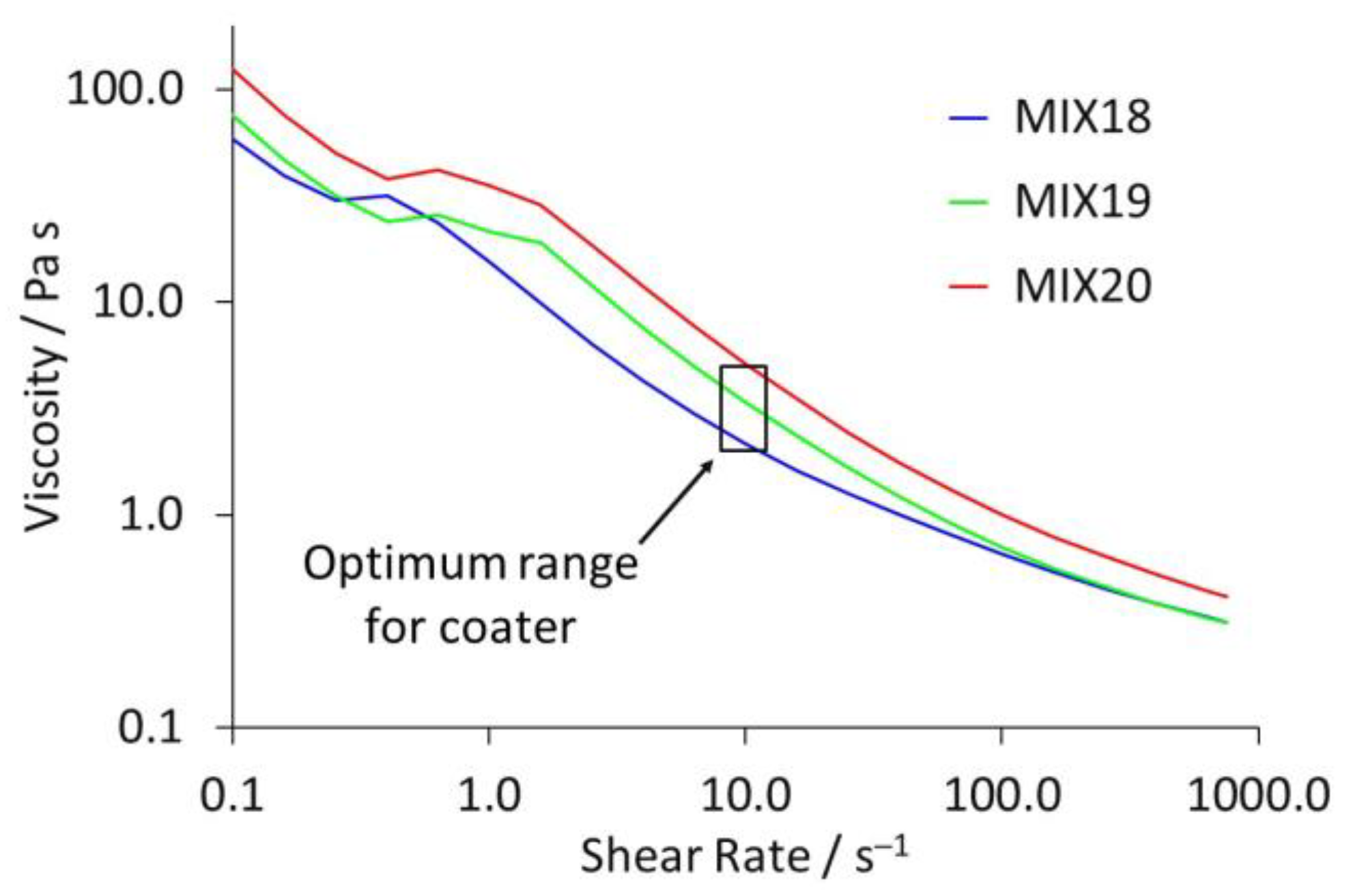 Batteries 09 00518 g004