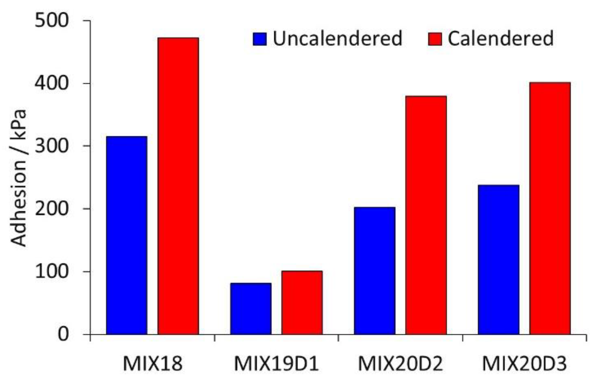 Batteries 09 00518 g005