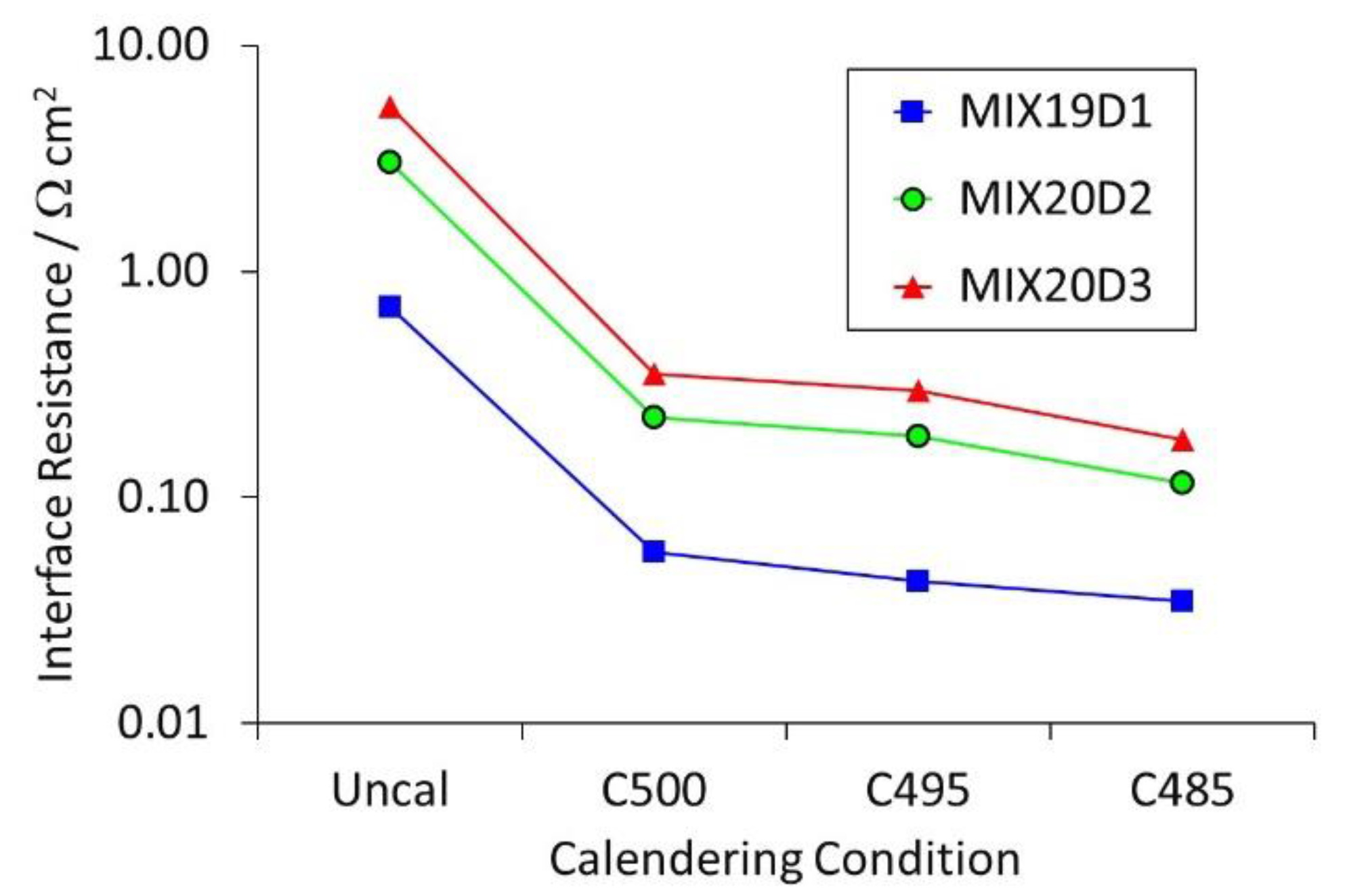 Batteries 09 00518 g006