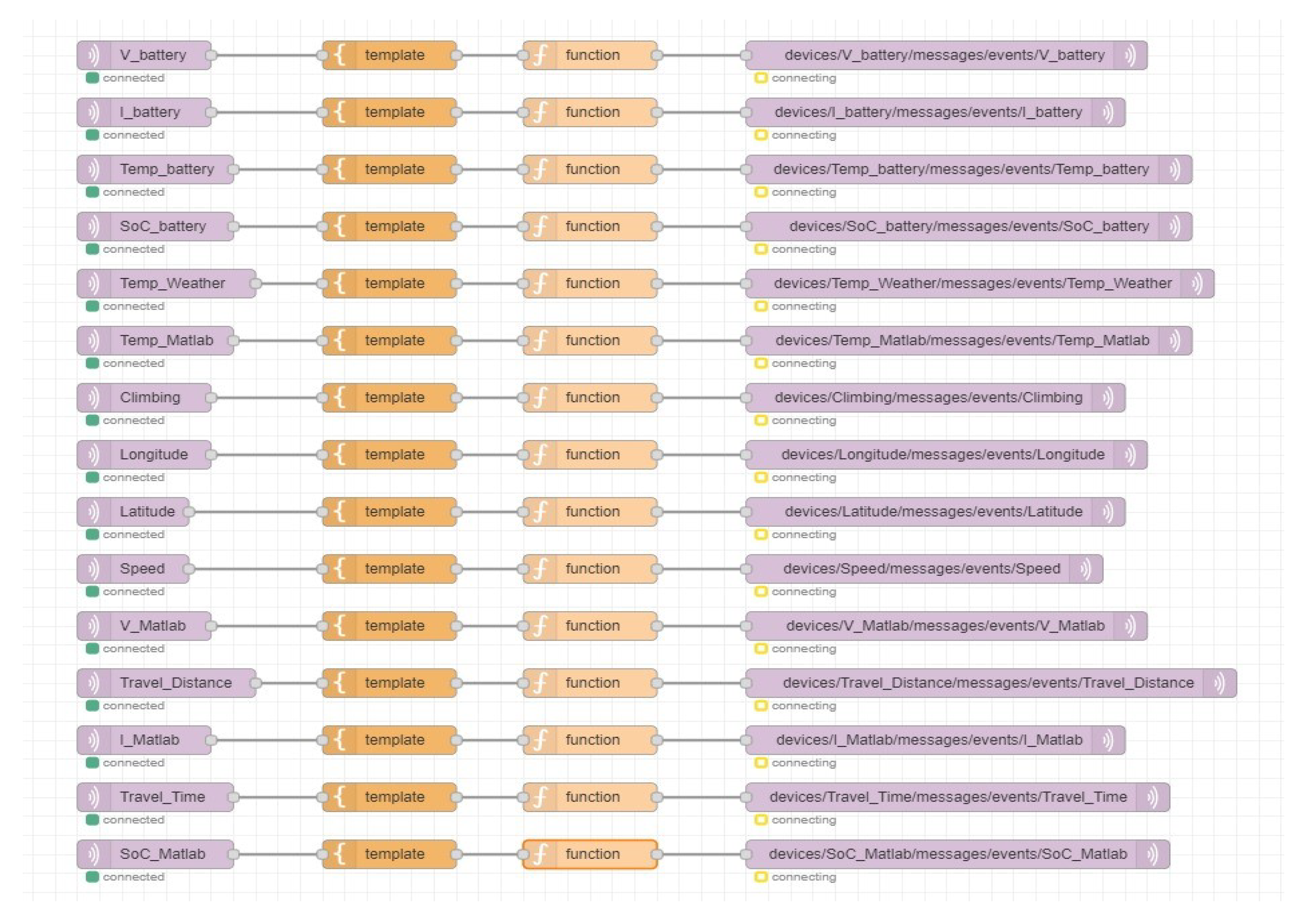 Batteries 09 00521 g006