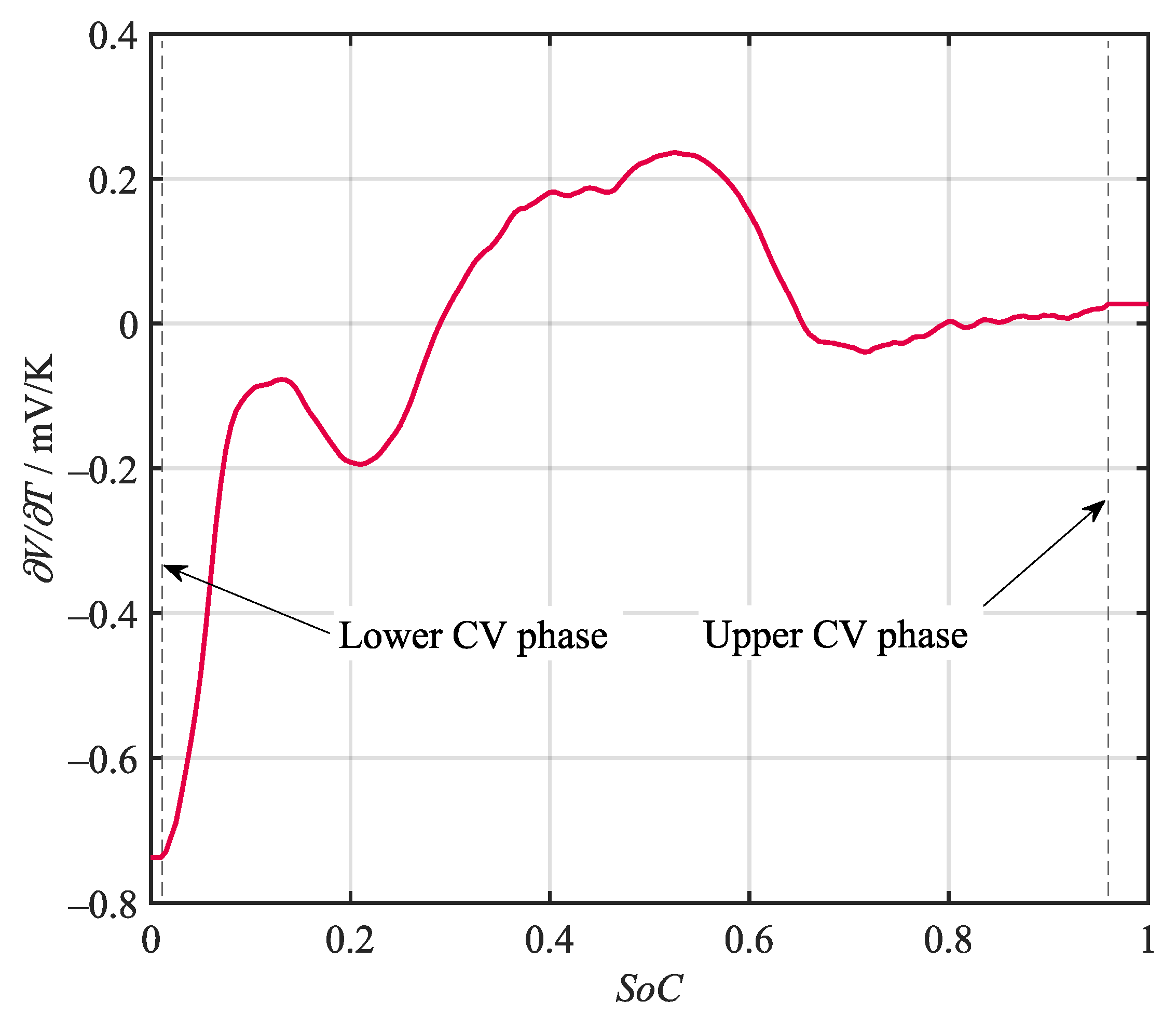 Batteries 09 00522 g004