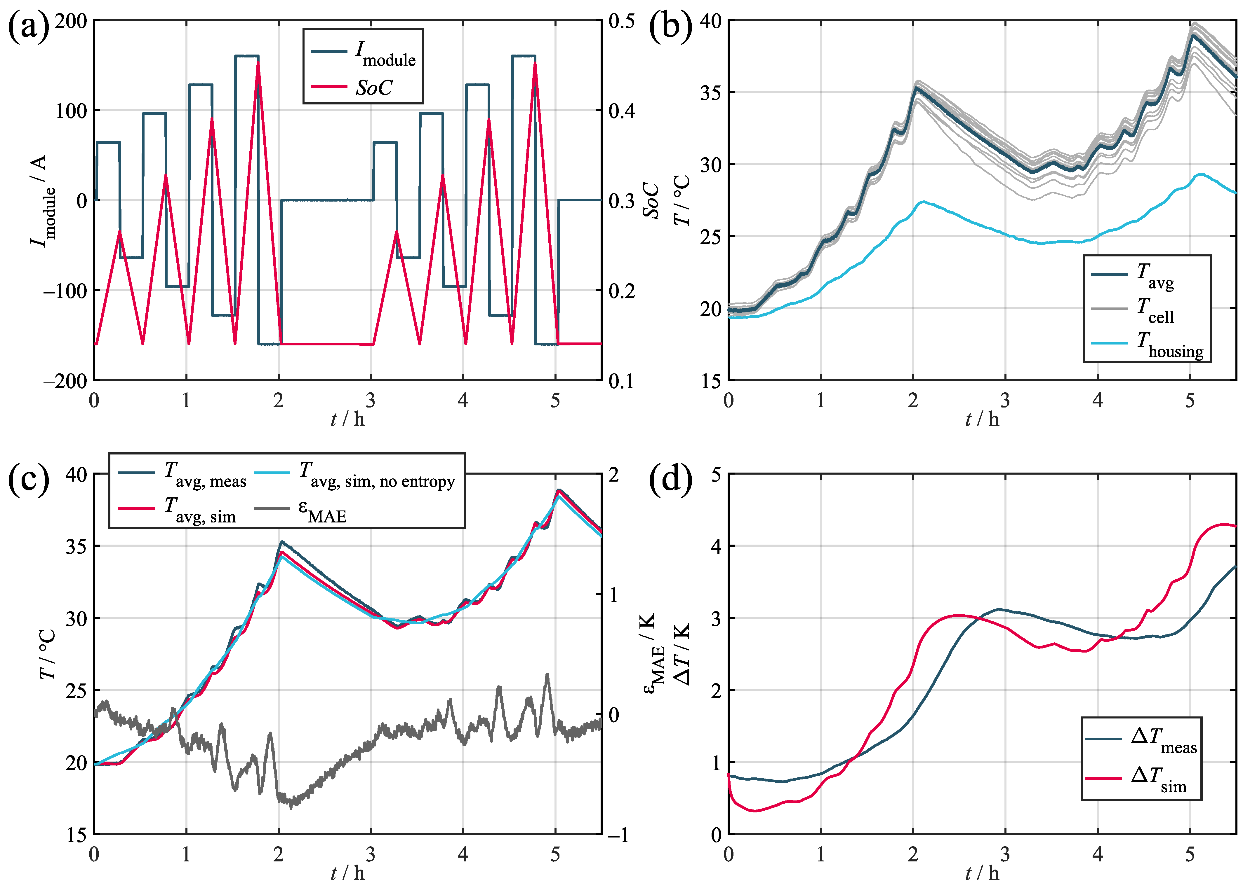 Batteries 09 00522 g0a1