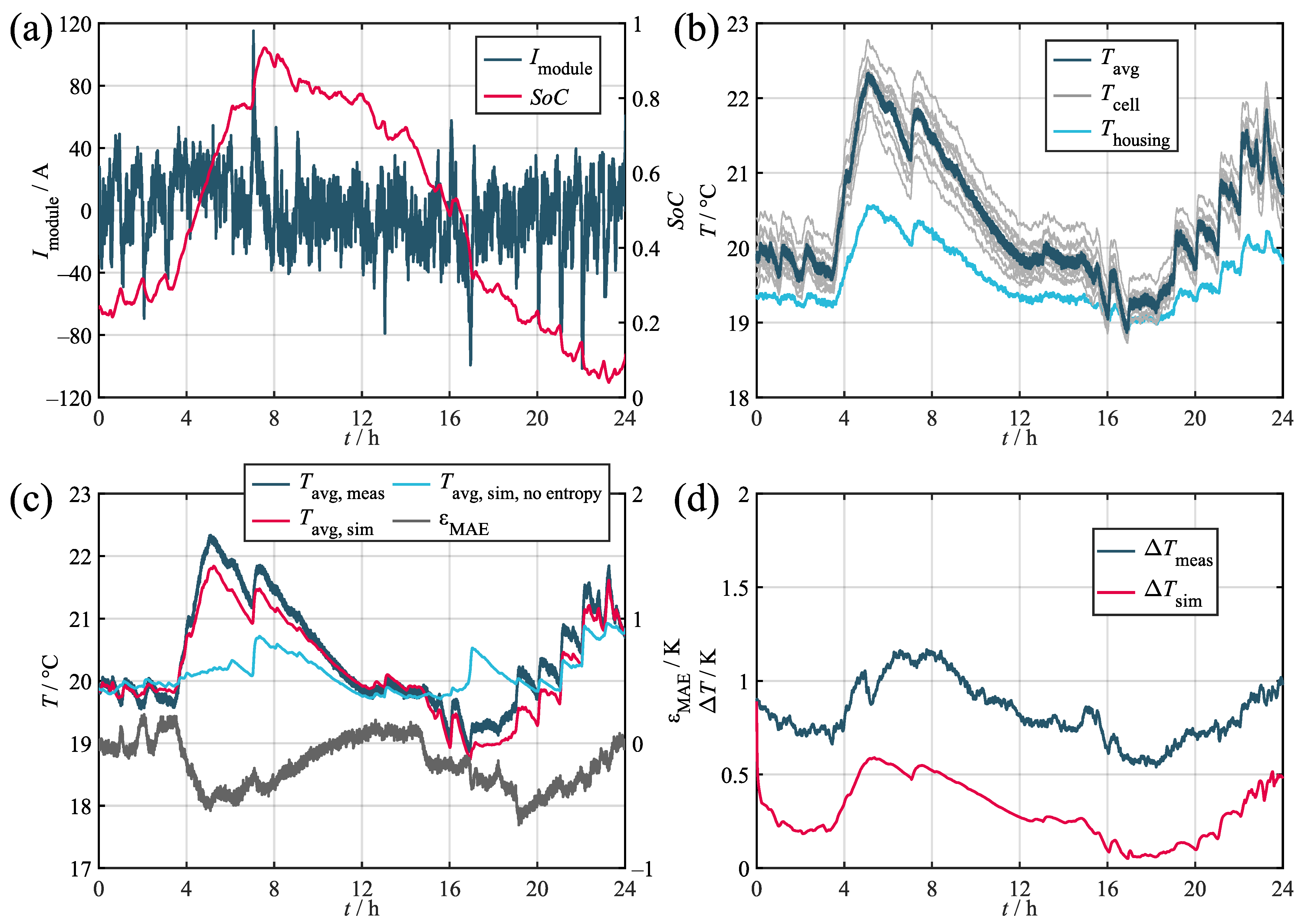 Batteries 09 00522 g0a2