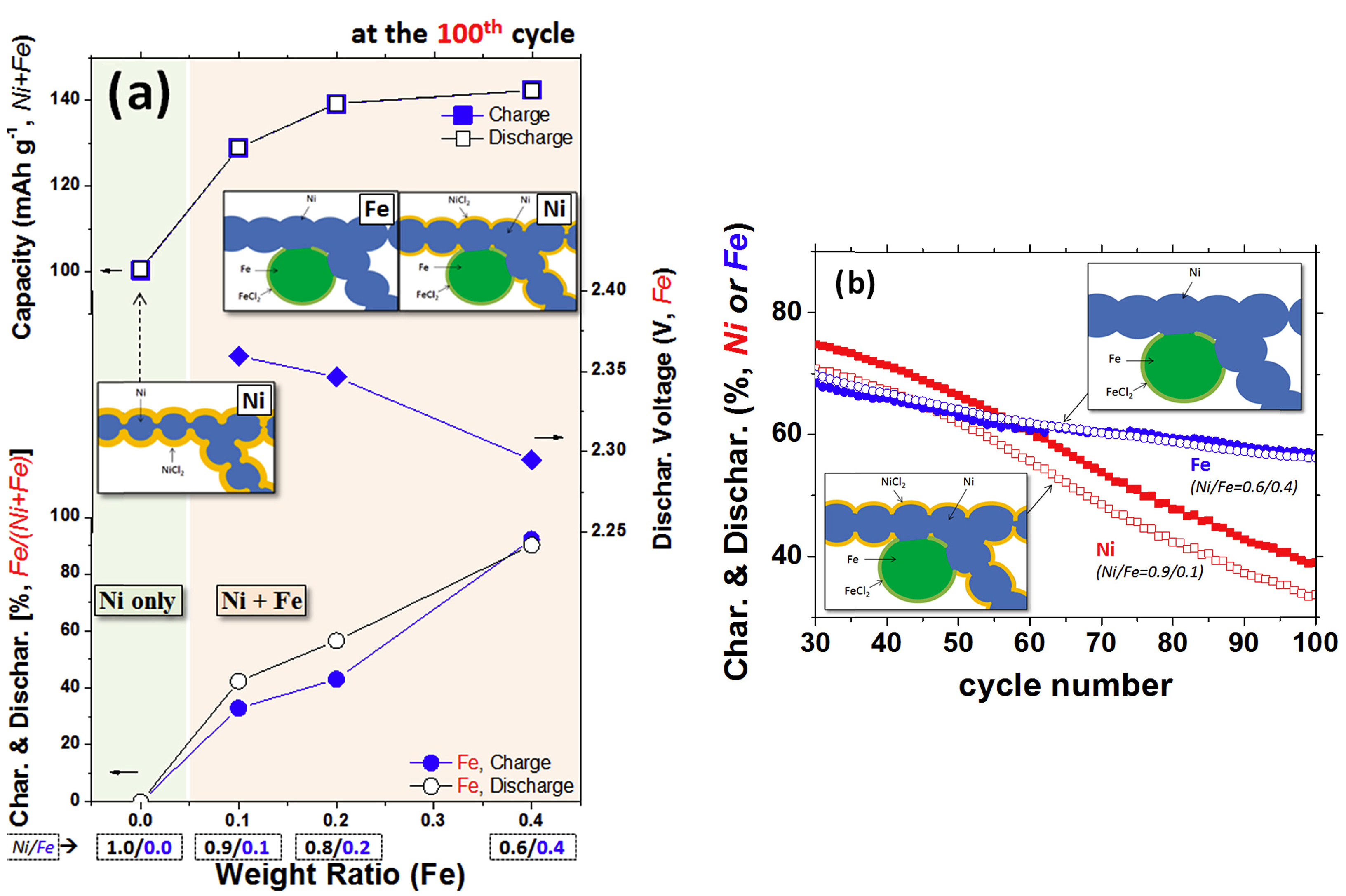 Batteries 09 00524 g002 Batteries 09 00524 g002
