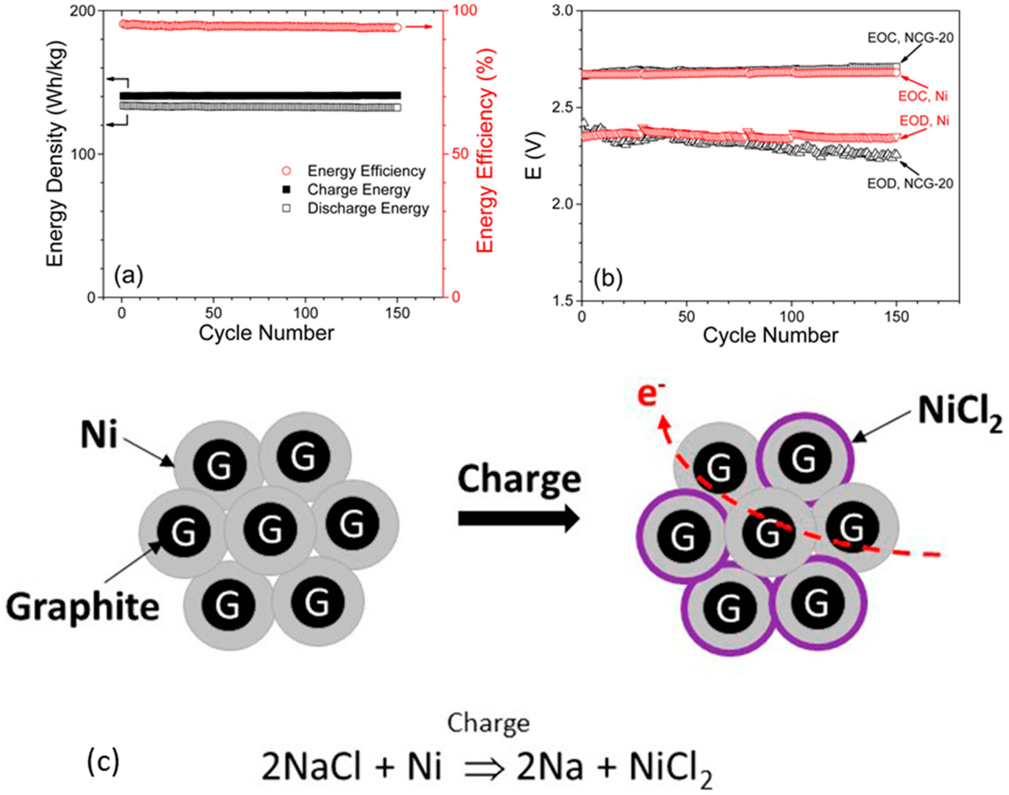 Batteries 09 00524 g003 Batteries 09 00524 g003