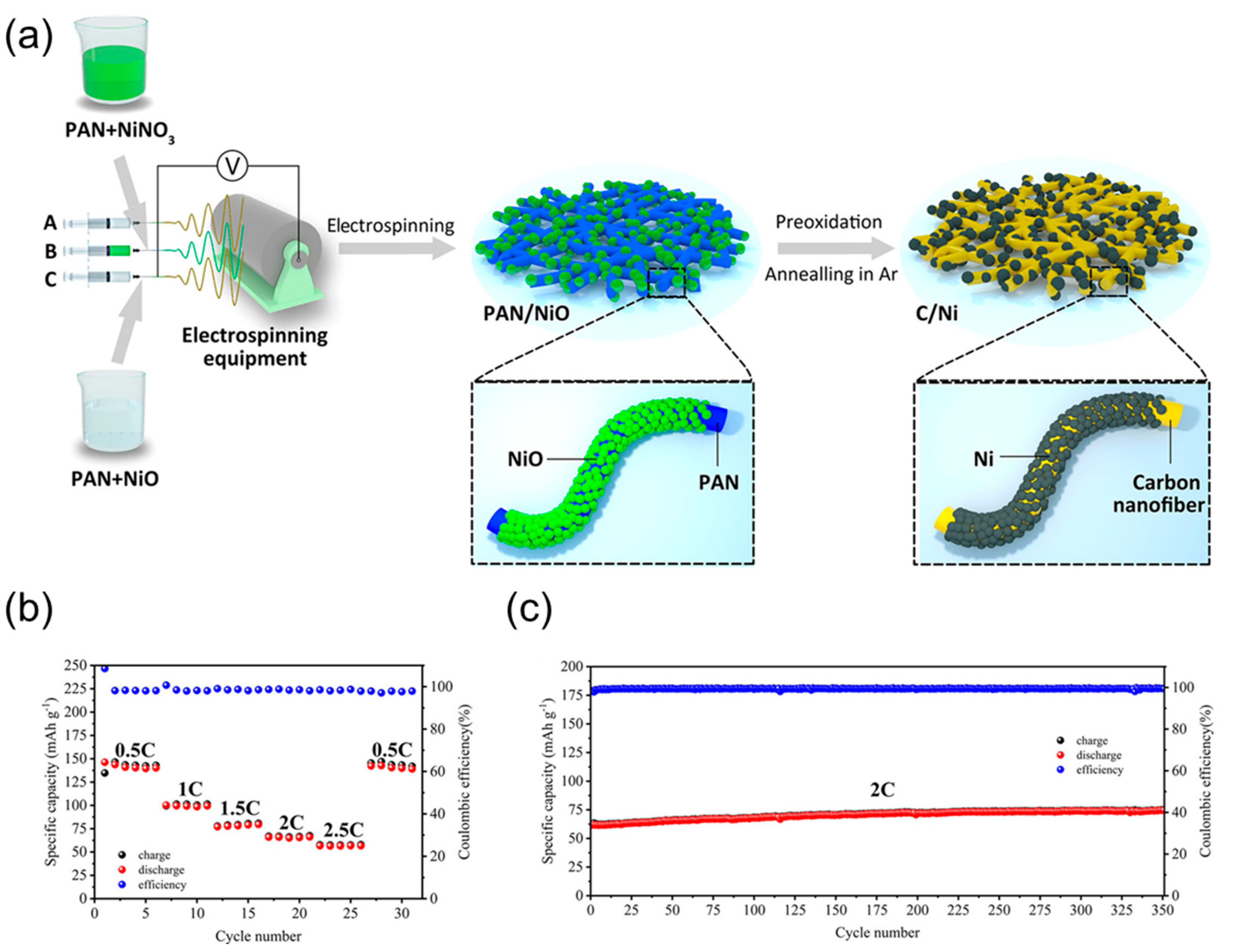 Batteries 09 00524 g004 Batteries 09 00524 g004