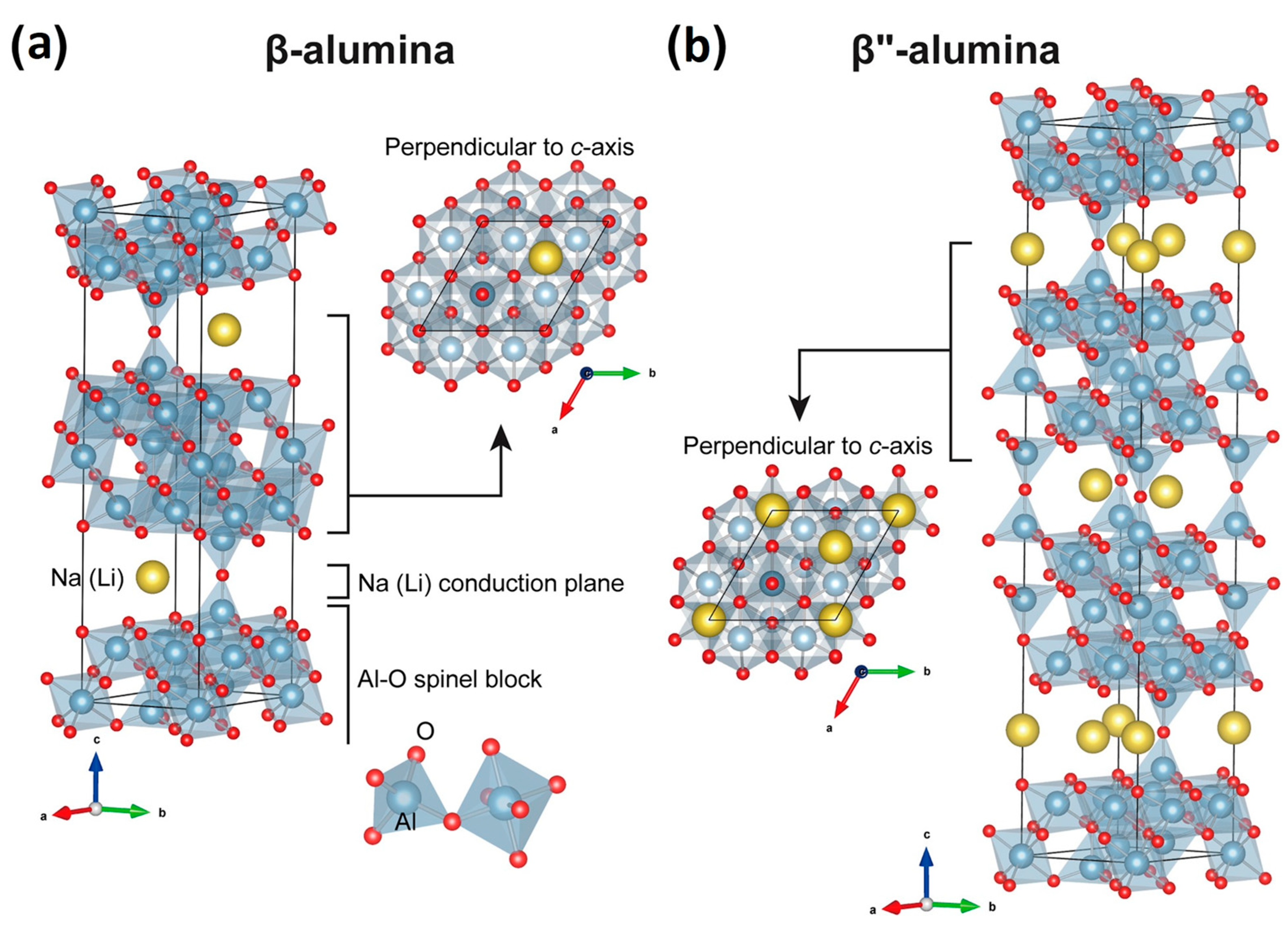 Batteries 09 00524 g005 Batteries 09 00524 g005