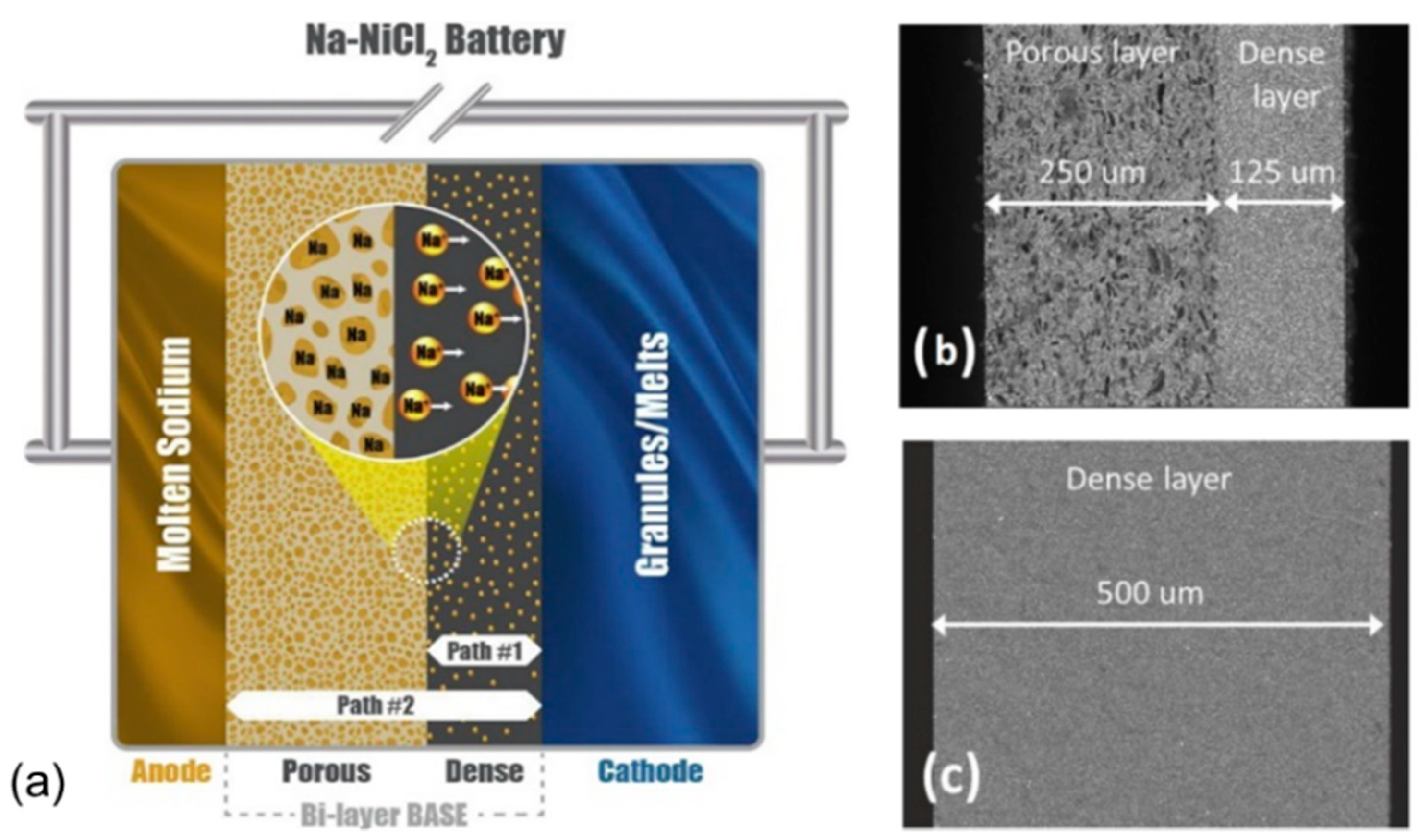 Batteries 09 00524 g006 Batteries 09 00524 g006