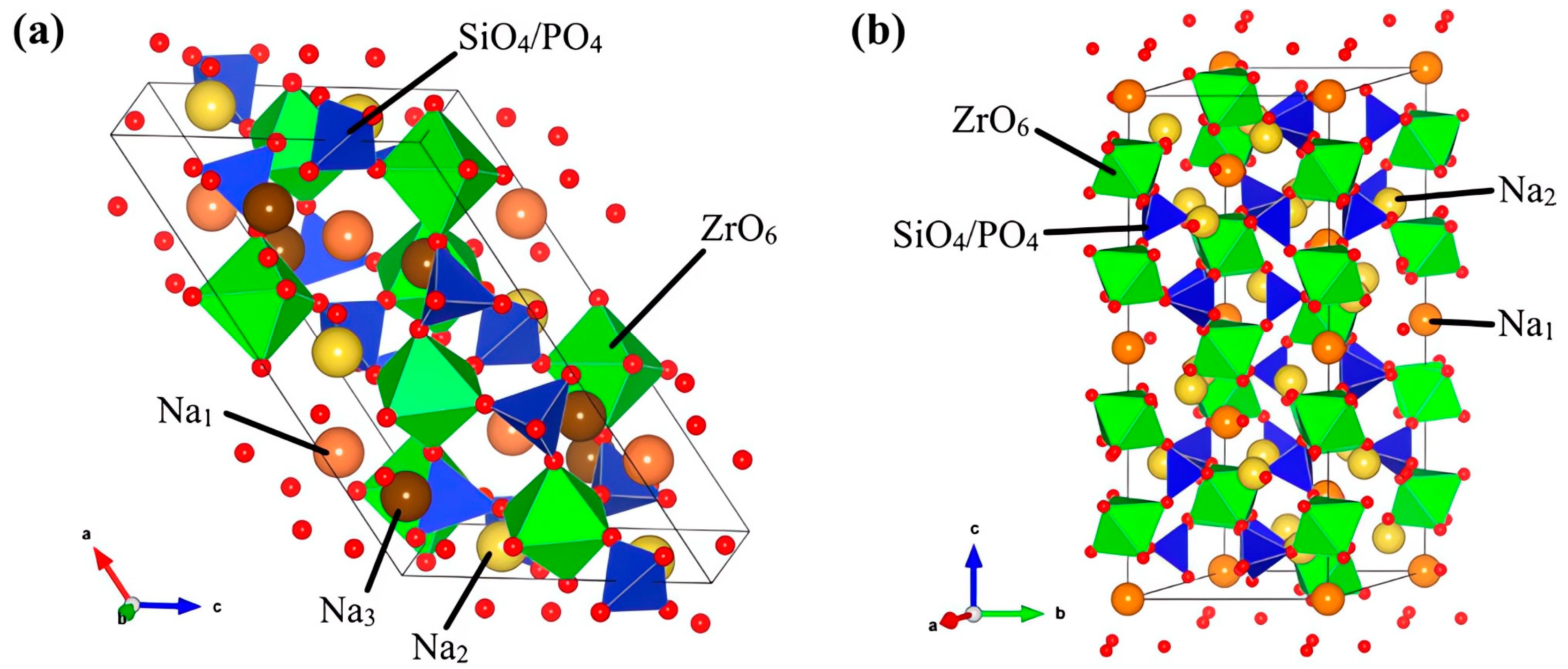 Batteries 09 00524 g007 Batteries 09 00524 g007