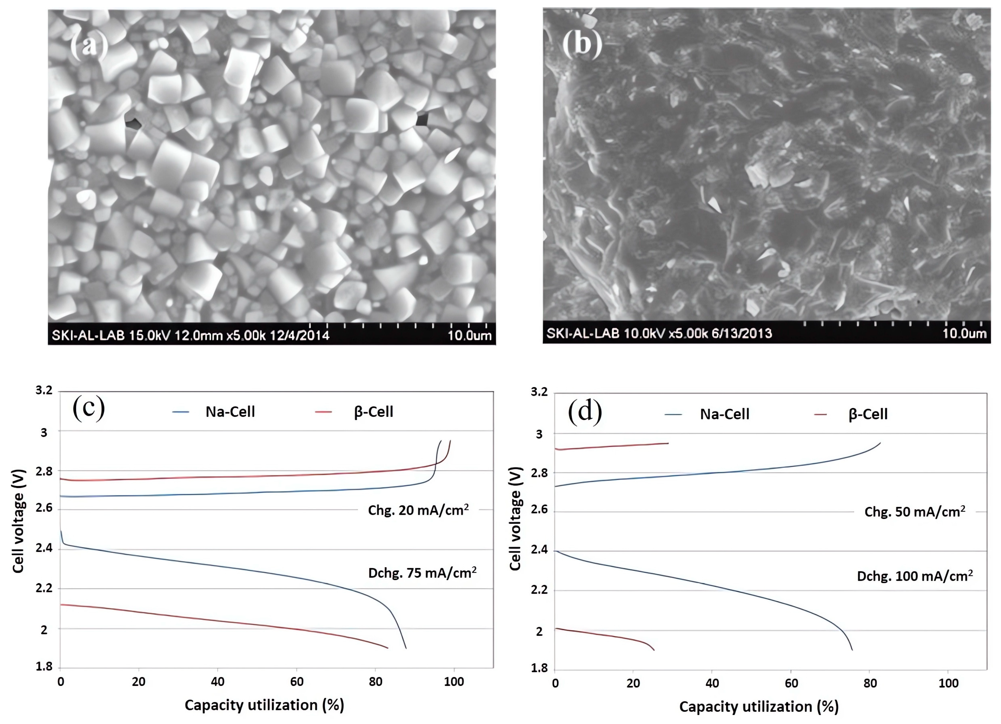 Batteries 09 00524 g008 Batteries 09 00524 g008