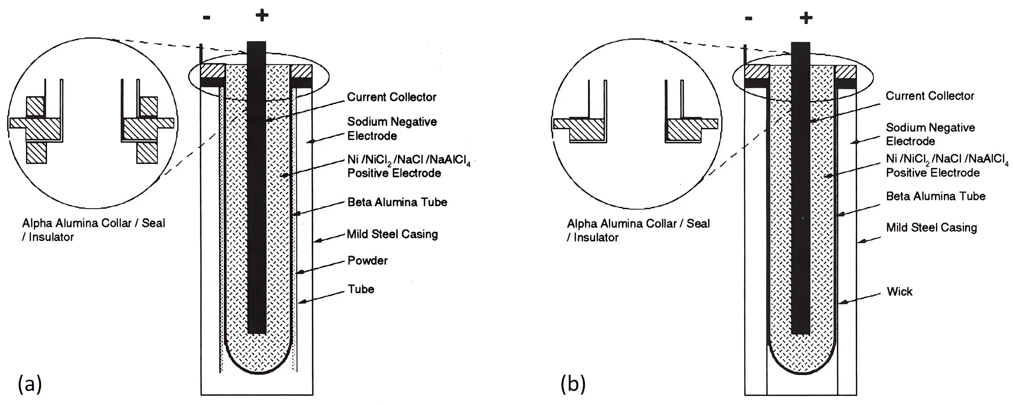 Batteries 09 00524 g011 Batteries 09 00524 g011