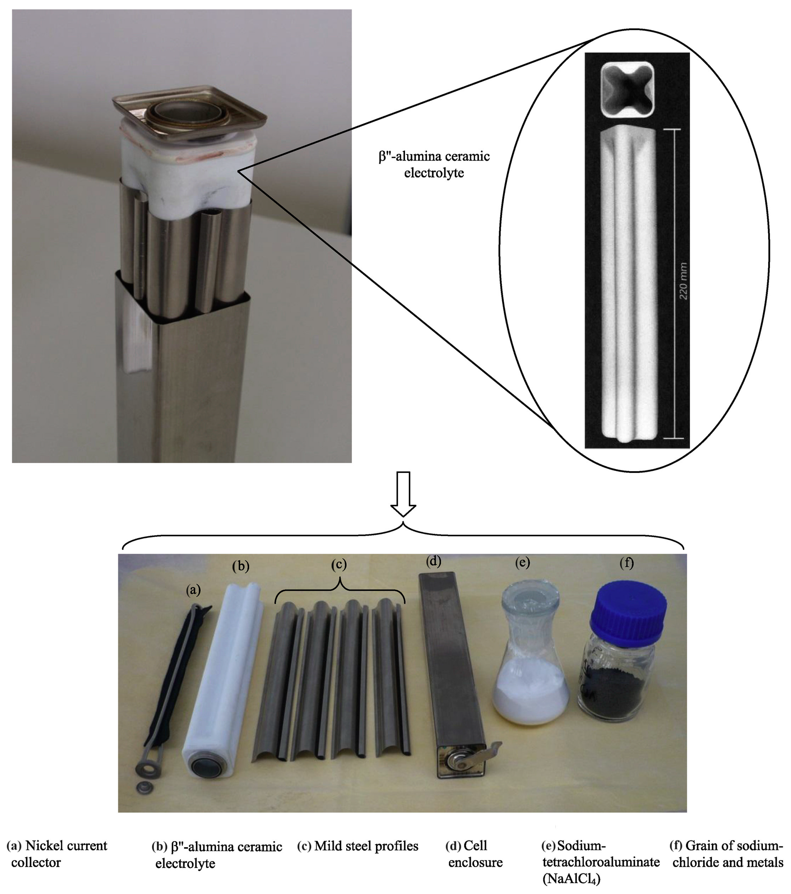 Batteries 09 00524 g012 Batteries 09 00524 g012