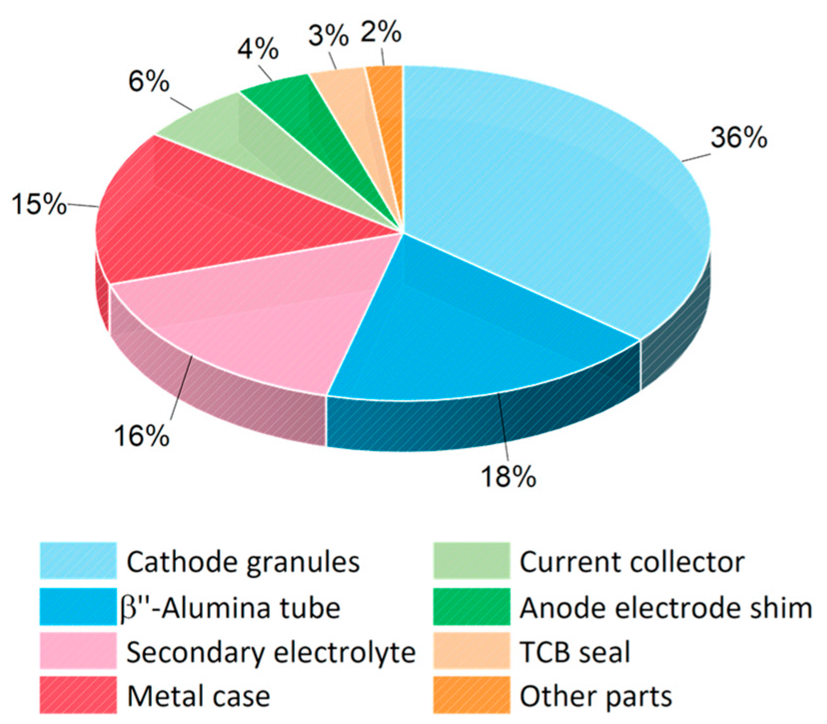 Batteries 09 00524 g013 Batteries 09 00524 g013