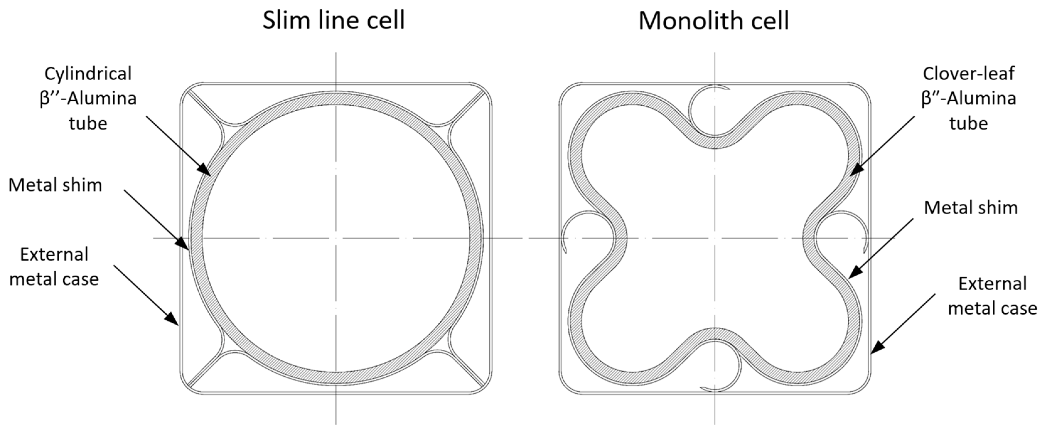 Batteries 09 00524 g014 Batteries 09 00524 g014