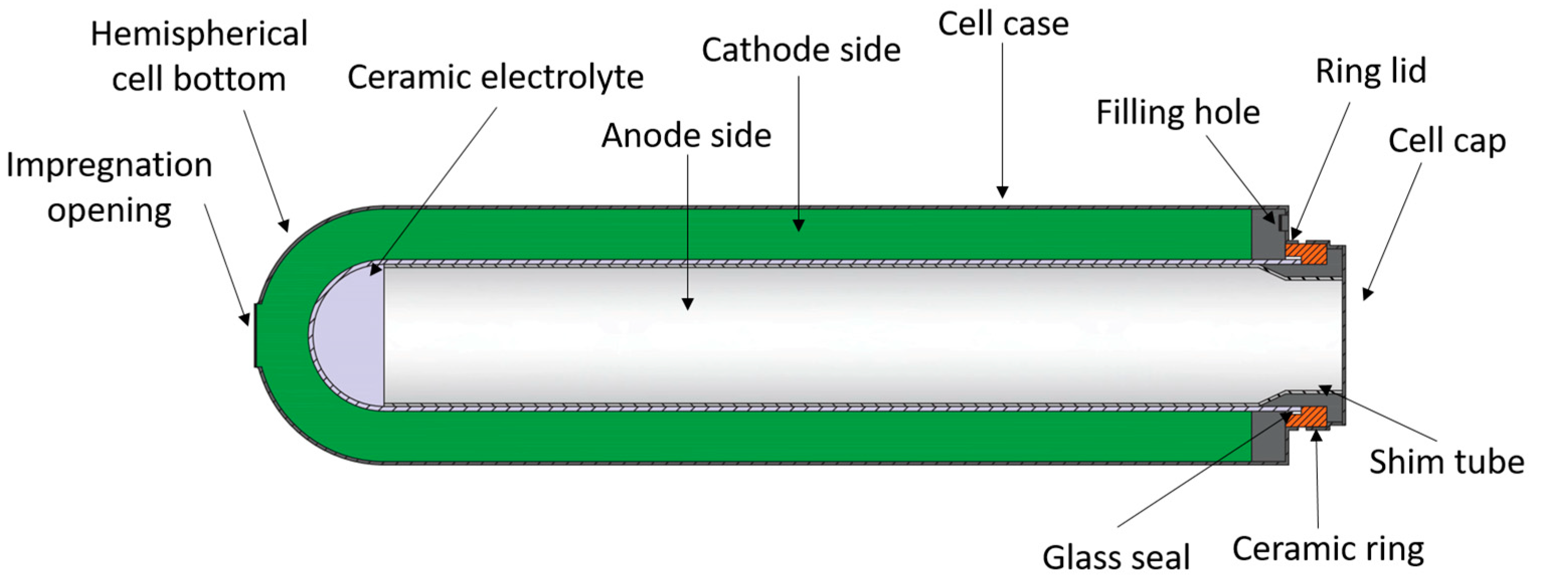 Batteries 09 00524 g016 Batteries 09 00524 g016