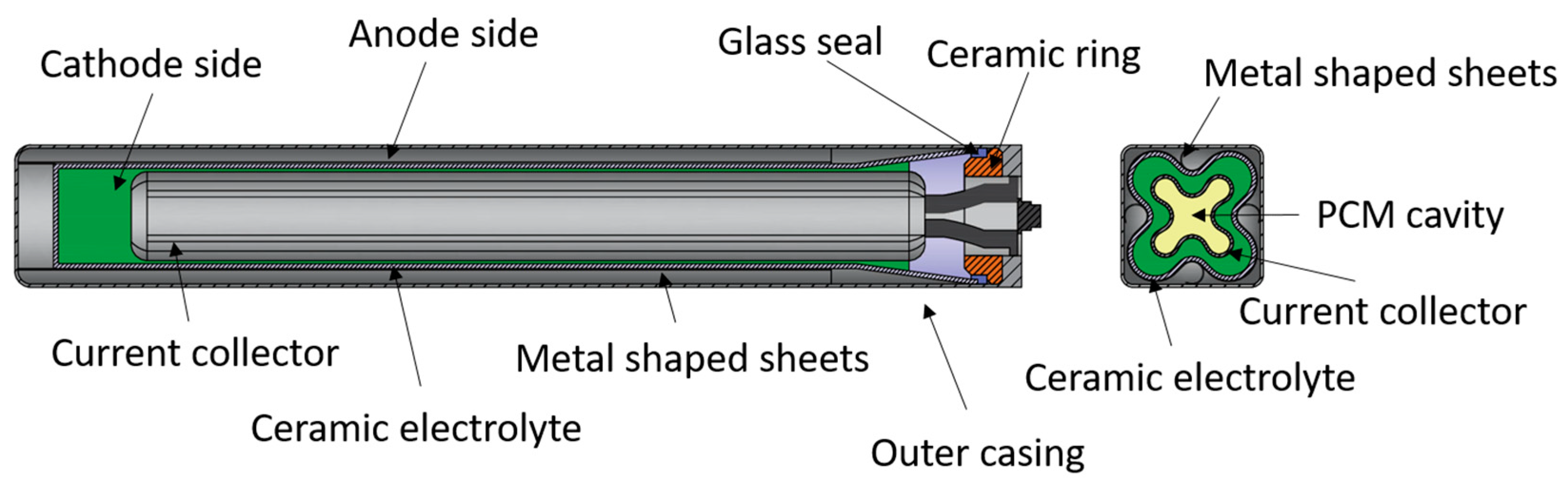 Batteries 09 00524 g017 Batteries 09 00524 g017
