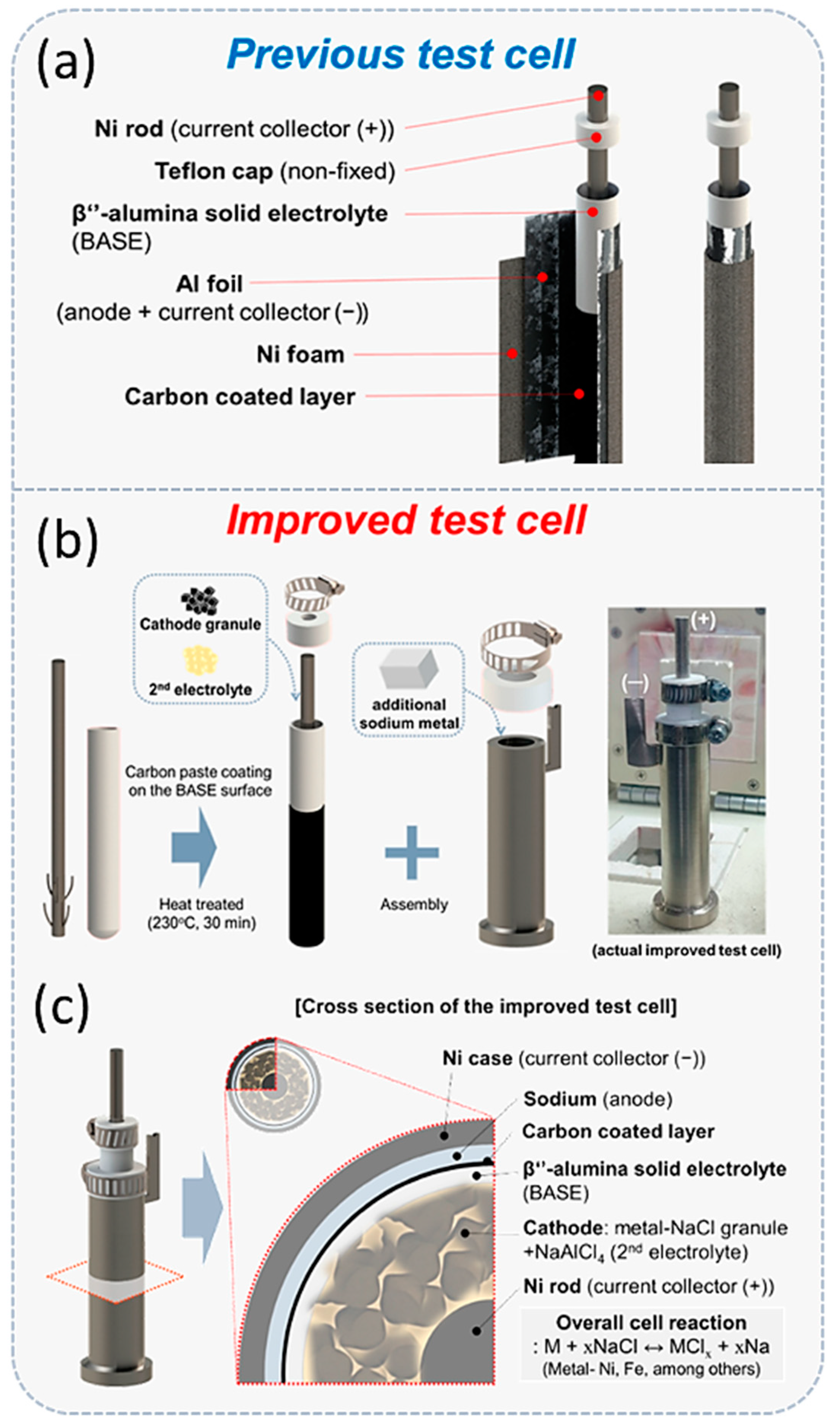 Batteries 09 00524 g018 Batteries 09 00524 g018
