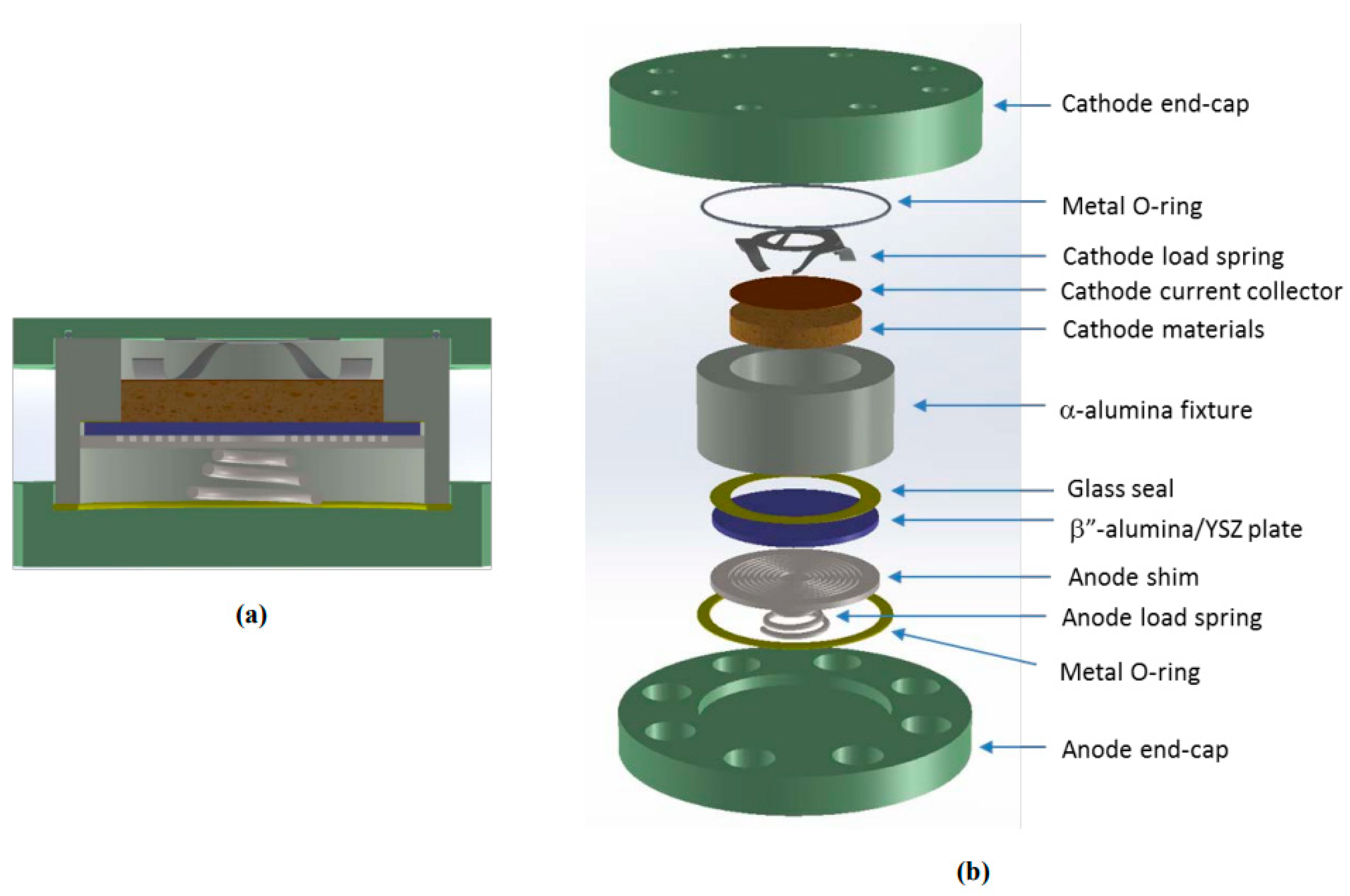 Batteries 09 00524 g020 Batteries 09 00524 g020