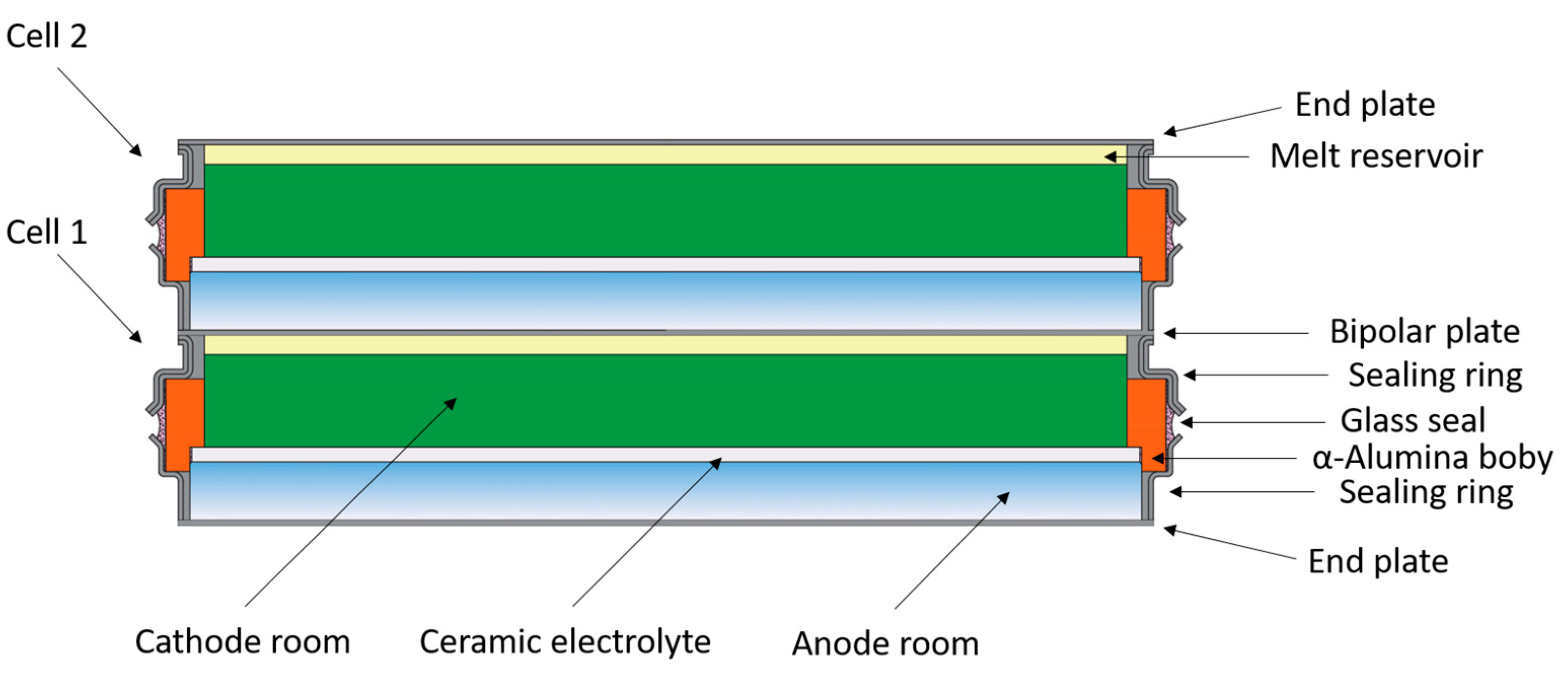 Batteries 09 00524 g022 Batteries 09 00524 g022