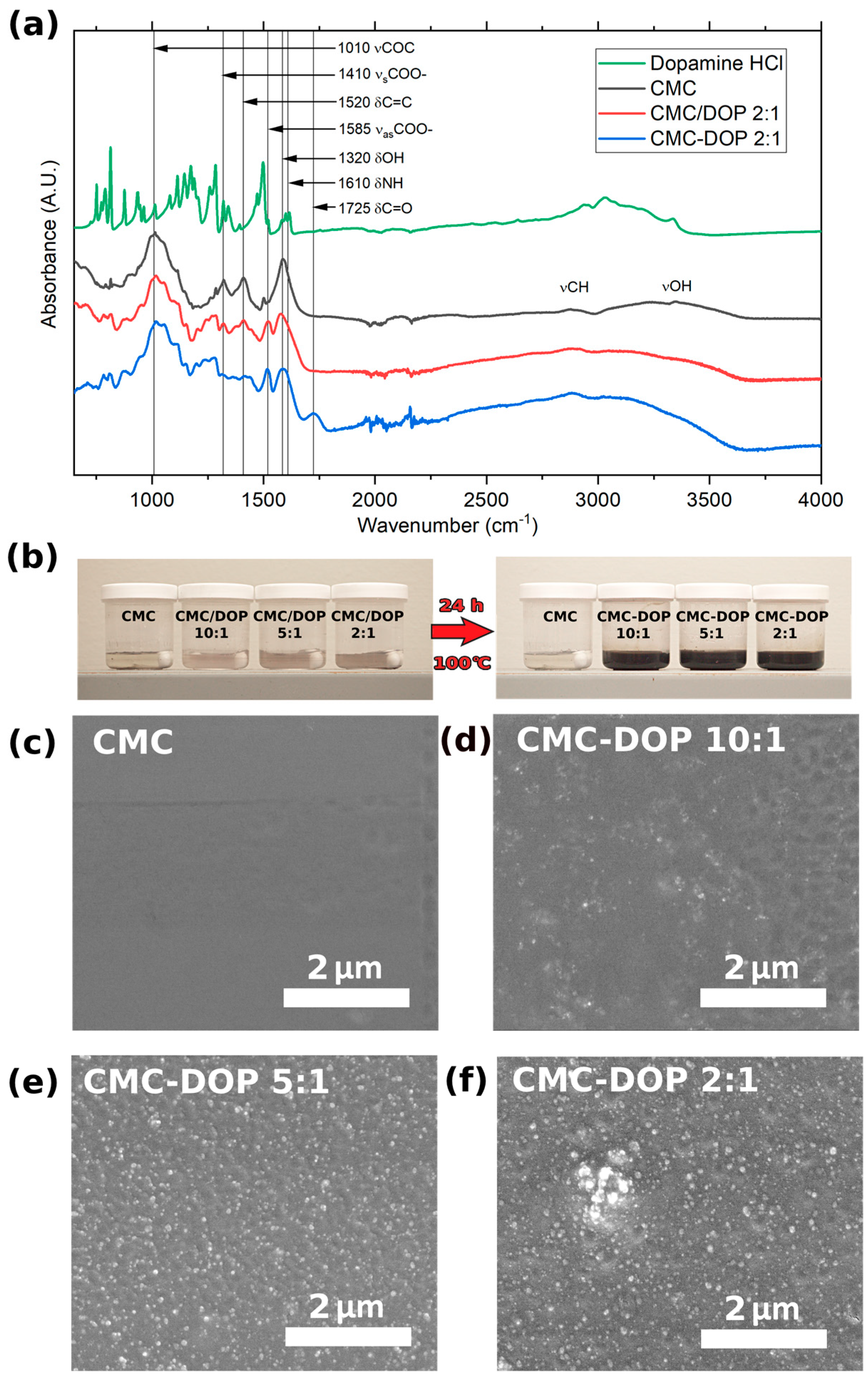 Batteries 09 00525 g001