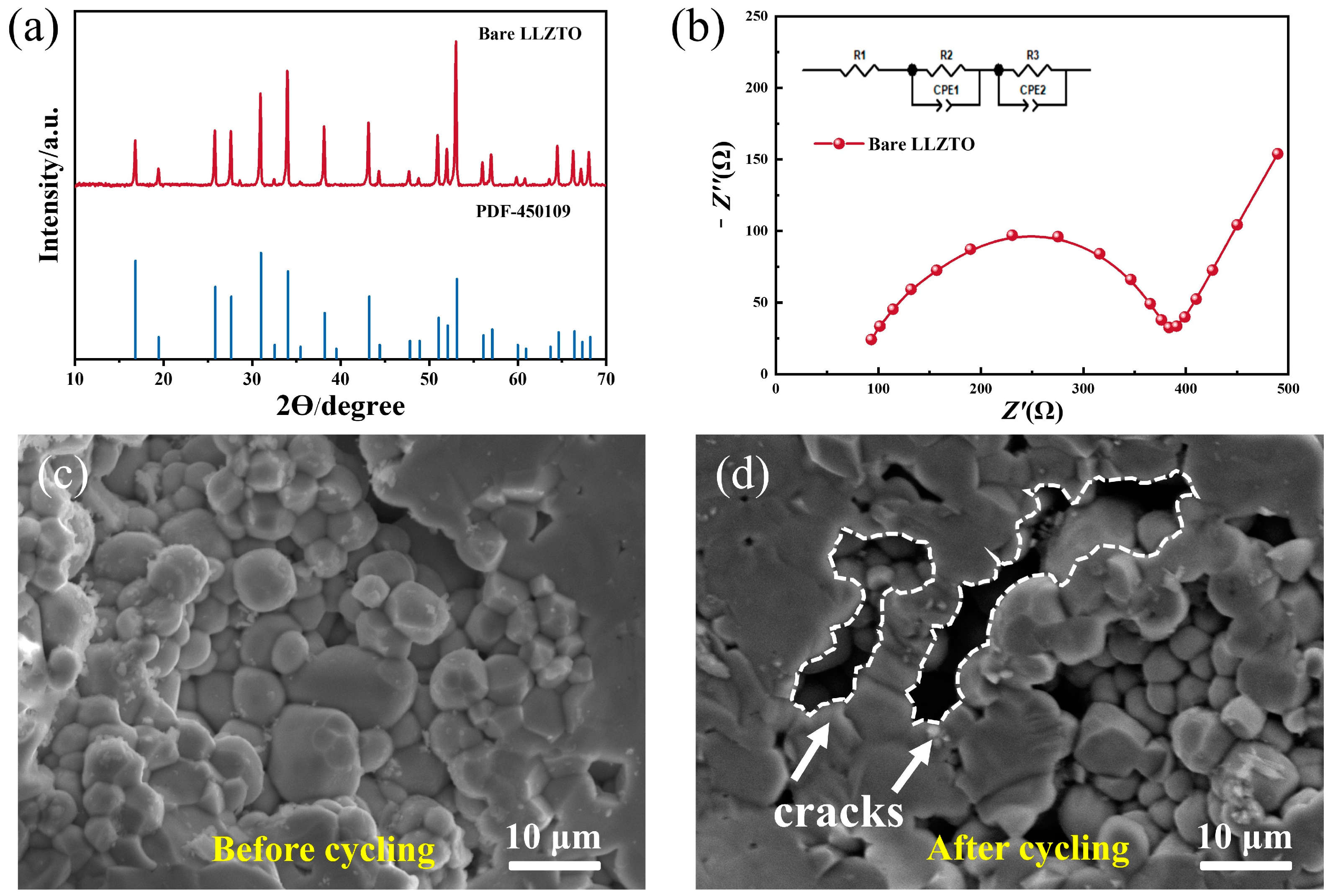 Batteries 09 00526 g002